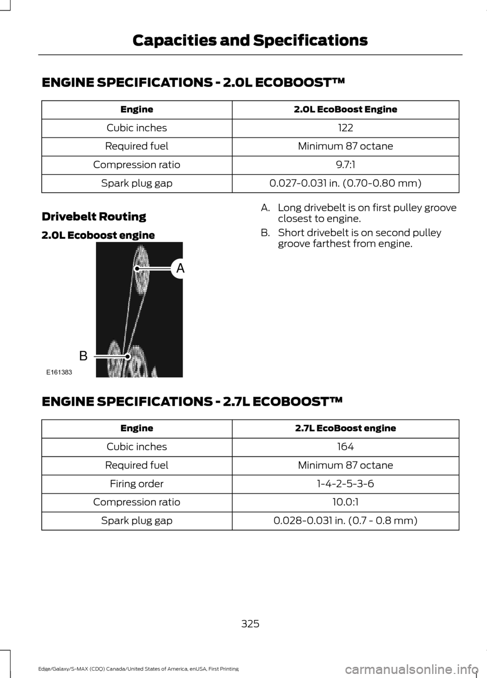 FORD EDGE 2016 2.G Owners Manual ENGINE SPECIFICATIONS - 2.0L ECOBOOST™
2.0L EcoBoost Engine
Engine
122
Cubic inches
Minimum 87 octane
Required fuel
9.7:1
Compression ratio
0.027-0.031 in. (0.70-0.80 mm)
Spark plug gap
Drivebelt Ro FORD EDGE 2016 2.G Owners Manual ENGINE SPECIFICATIONS - 2.0L ECOBOOST™
2.0L EcoBoost Engine
Engine
122
Cubic inches
Minimum 87 octane
Required fuel
9.7:1
Compression ratio
0.027-0.031 in. (0.70-0.80 mm)
Spark plug gap
Drivebelt Ro