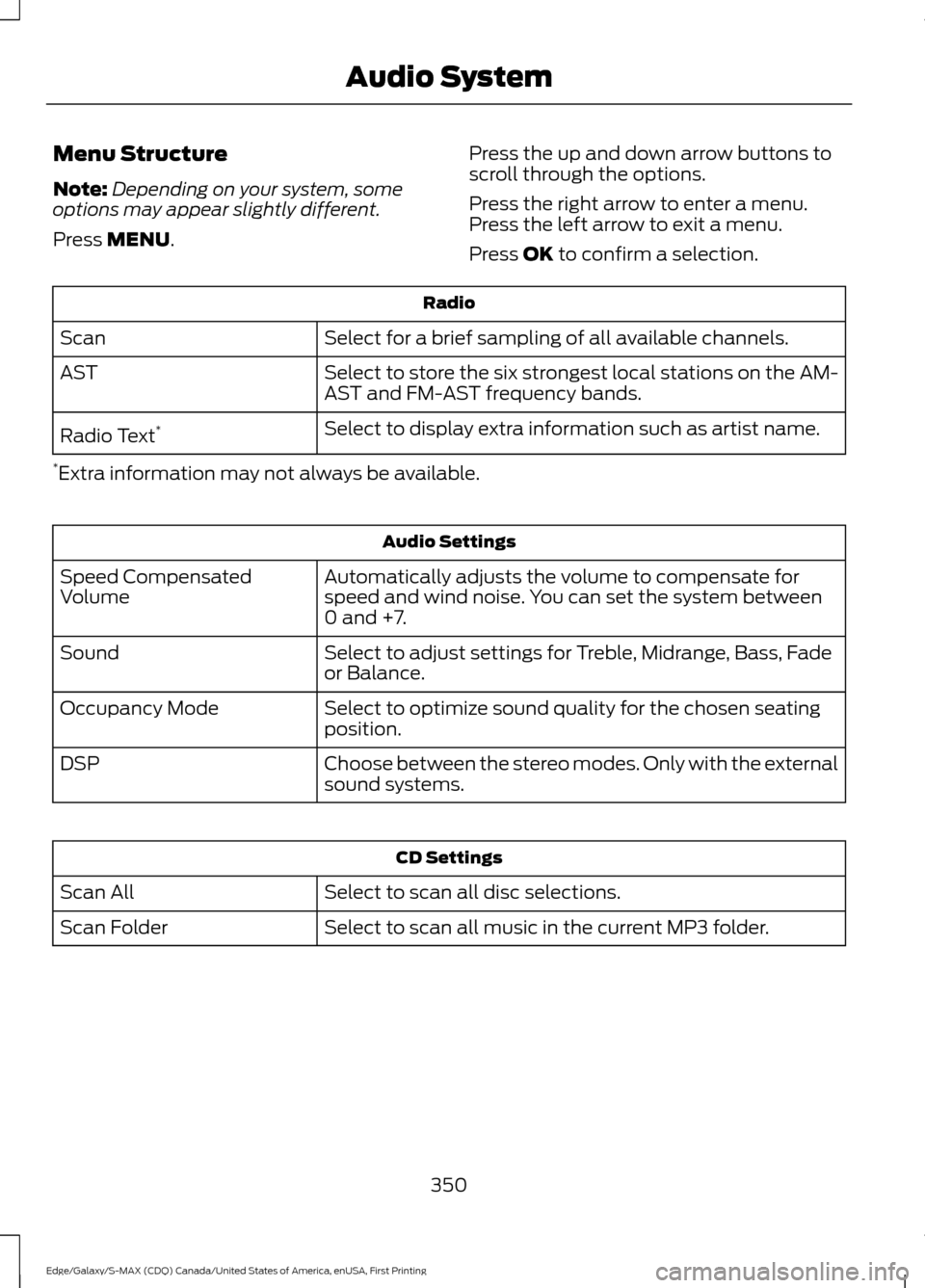 FORD EDGE 2016 2.G Owners Manual Menu Structure
Note:
Depending on your system, some
options may appear slightly different.
Press MENU. Press the up and down arrow buttons to
scroll through the options.
Press the right arrow to enter FORD EDGE 2016 2.G Owners Manual Menu Structure
Note:
Depending on your system, some
options may appear slightly different.
Press MENU. Press the up and down arrow buttons to
scroll through the options.
Press the right arrow to enter