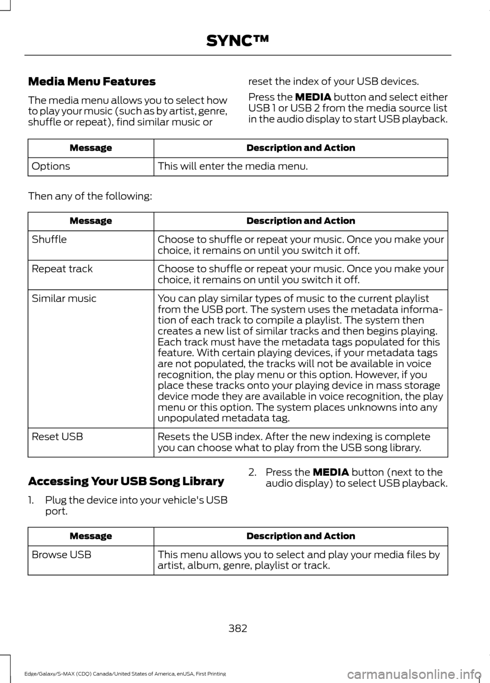 FORD EDGE 2016 2.G Owners Manual Media Menu Features
The media menu allows you to select how
to play your music (such as by artist, genre,
shuffle or repeat), find similar music or
reset the index of your USB devices.
Press the MEDIA