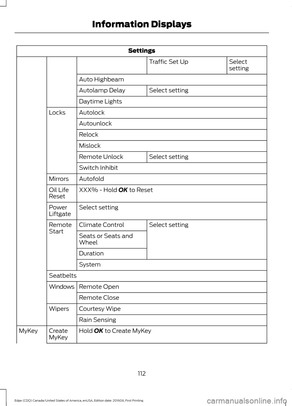 FORD EDGE 2017 2.G User Guide Settings
Select
setting
Traffic Set Up
Auto Highbeam Select setting
Autolamp Delay
Daytime Lights
Autolock
Locks
Autounlock
Relock
Mislock Select setting
Remote Unlock
Switch Inhibit
Autofold
Mirrors
FORD EDGE 2017 2.G User Guide Settings
Select
setting
Traffic Set Up
Auto Highbeam Select setting
Autolamp Delay
Daytime Lights
Autolock
Locks
Autounlock
Relock
Mislock Select setting
Remote Unlock
Switch Inhibit
Autofold
Mirrors