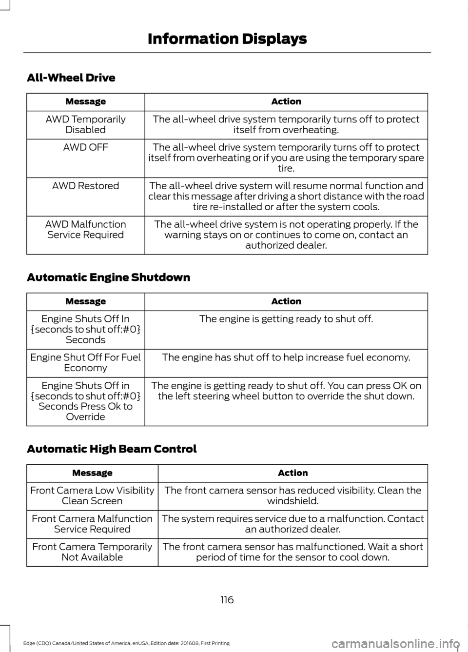 FORD EDGE 2017 2.G Service Manual All-Wheel Drive
Action
Message
The all-wheel drive system temporarily turns off to protectitself from overheating.
AWD Temporarily
Disabled
The all-wheel drive system temporarily turns off to protect
FORD EDGE 2017 2.G Service Manual All-Wheel Drive
Action
Message
The all-wheel drive system temporarily turns off to protectitself from overheating.
AWD Temporarily
Disabled
The all-wheel drive system temporarily turns off to protect
