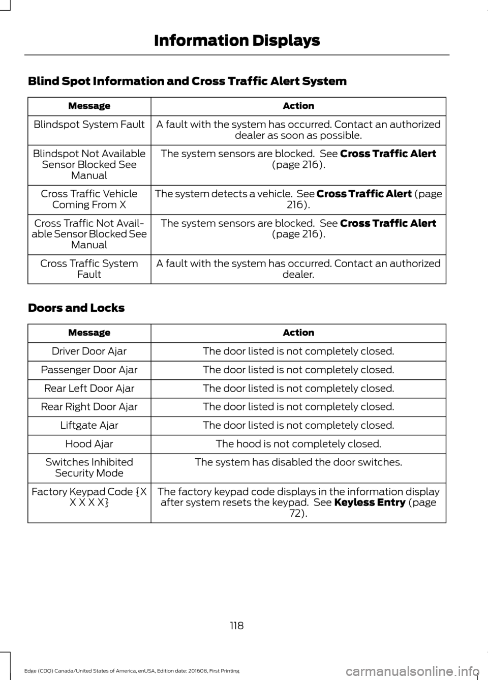 FORD EDGE 2017 2.G Owners Manual Blind Spot Information and Cross Traffic Alert System
Action
Message
A fault with the system has occurred. Contact an authorizeddealer as soon as possible.
Blindspot System Fault
The system sensors ar