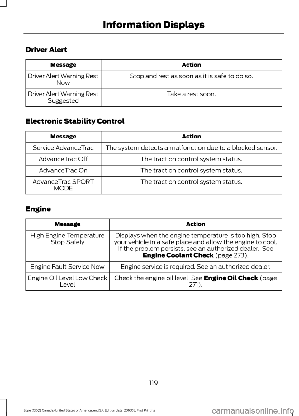 FORD EDGE 2017 2.G Owners Manual Driver Alert
Action
Message
Stop and rest as soon as it is safe to do so.
Driver Alert Warning Rest
Now
Take a rest soon.
Driver Alert Warning Rest
Suggested
Electronic Stability Control Action
Messag