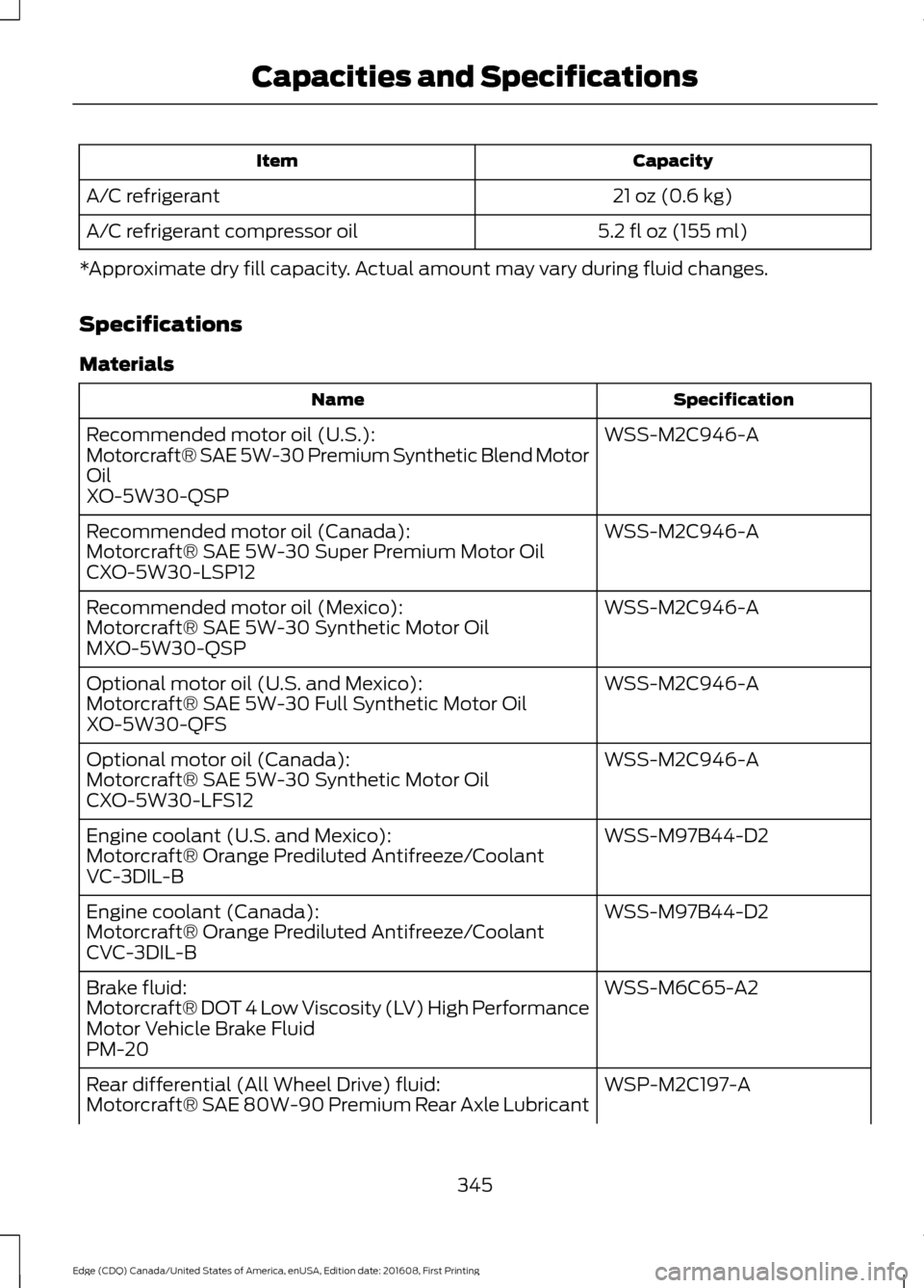 FORD EDGE 2017 2.G Owners Manual Capacity
Item
21 oz (0.6 kg)
A/C refrigerant
5.2 fl oz (155 ml)
A/C refrigerant compressor oil
*Approximate dry fill capacity. Actual amount may vary during fluid changes.
Specifications
Materials Spe