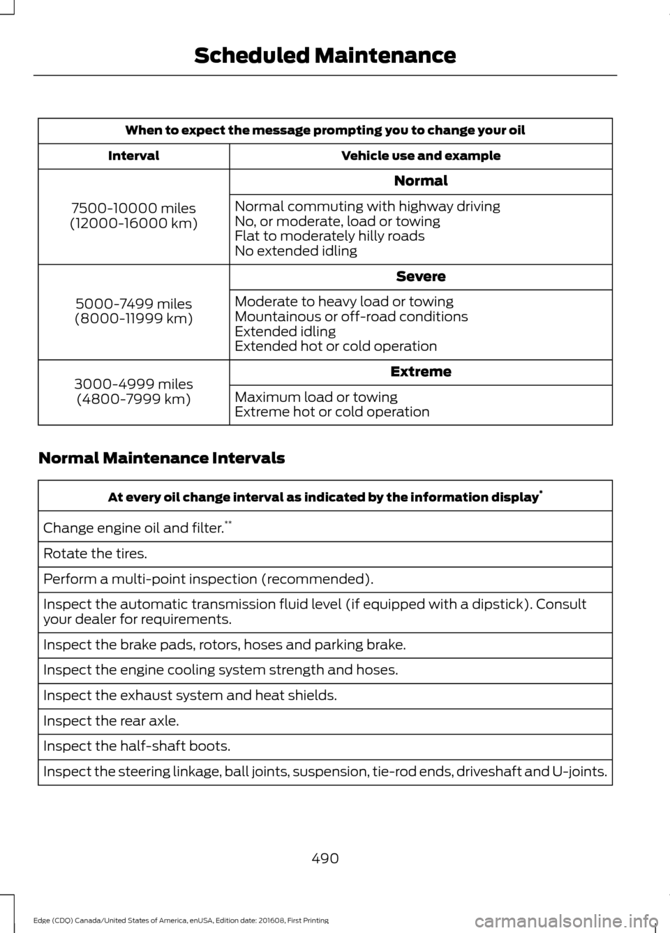 FORD EDGE 2017 2.G Owners Manual When to expect the message prompting you to change your oil
Vehicle use and example
Interval
Normal
7500-10000 miles
(12000-16000 km) Normal commuting with highway driving
No, or moderate, load or tow FORD EDGE 2017 2.G Owners Manual When to expect the message prompting you to change your oil
Vehicle use and example
Interval
Normal
7500-10000 miles
(12000-16000 km) Normal commuting with highway driving
No, or moderate, load or tow