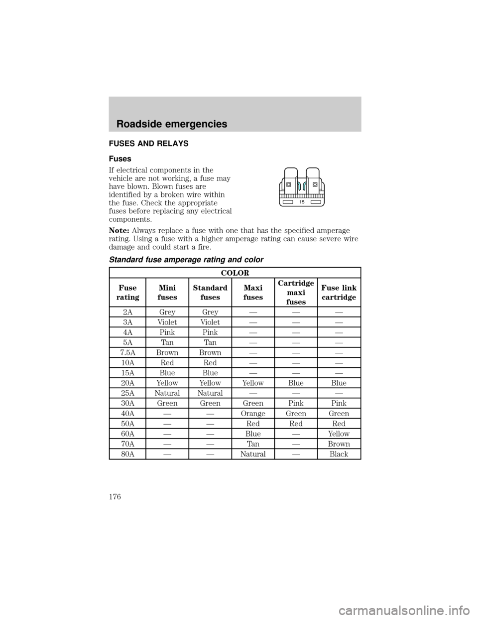 FORD ESCAPE 2001 1.G Owners Manual FUSES AND RELAYS
Fuses
If electrical components in the
vehicle are not working, a fuse may
have blown. Blown fuses are
identified by a broken wire within
the fuse. Check the appropriate
fuses before r