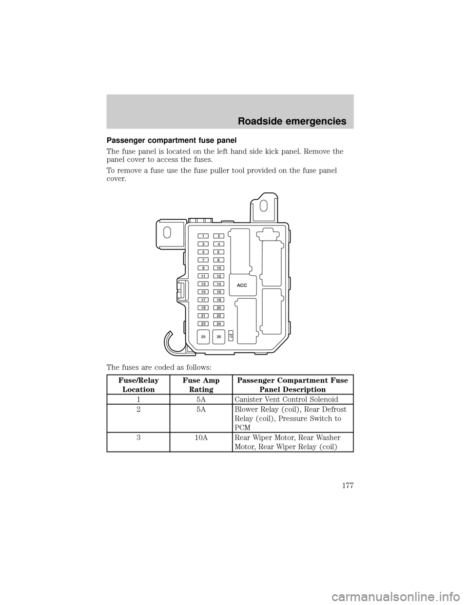 FORD ESCAPE 2001 1.G Owners Manual Passenger compartment fuse panel
The fuse panel is located on the left hand side kick panel. Remove the
panel cover to access the fuses.
To remove a fuse use the fuse puller tool provided on the fuse 