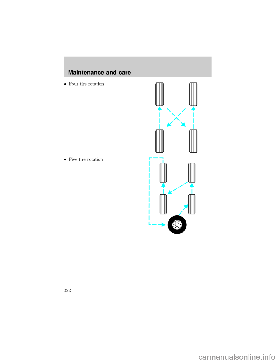 FORD ESCAPE 2001 1.G Owners Guide ²Four tire rotation
²Five tire rotation
Maintenance and care
222 