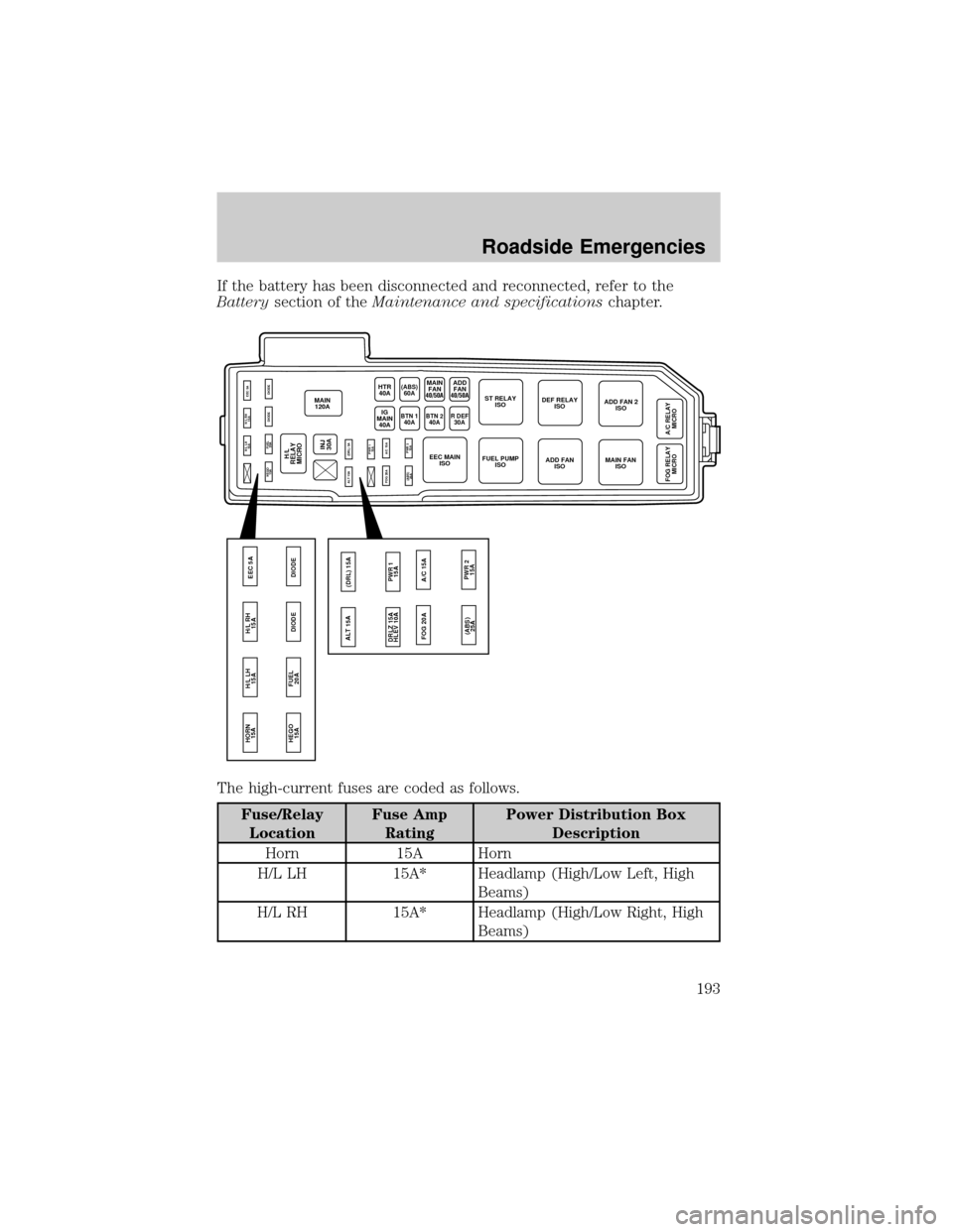 FORD ESCAPE 2002 1.G User Guide If the battery has been disconnected and reconnected, refer to the
Batterysection of theMaintenance and specificationschapter.
The high-current fuses are coded as follows.
Fuse/Relay
LocationFuse Amp
