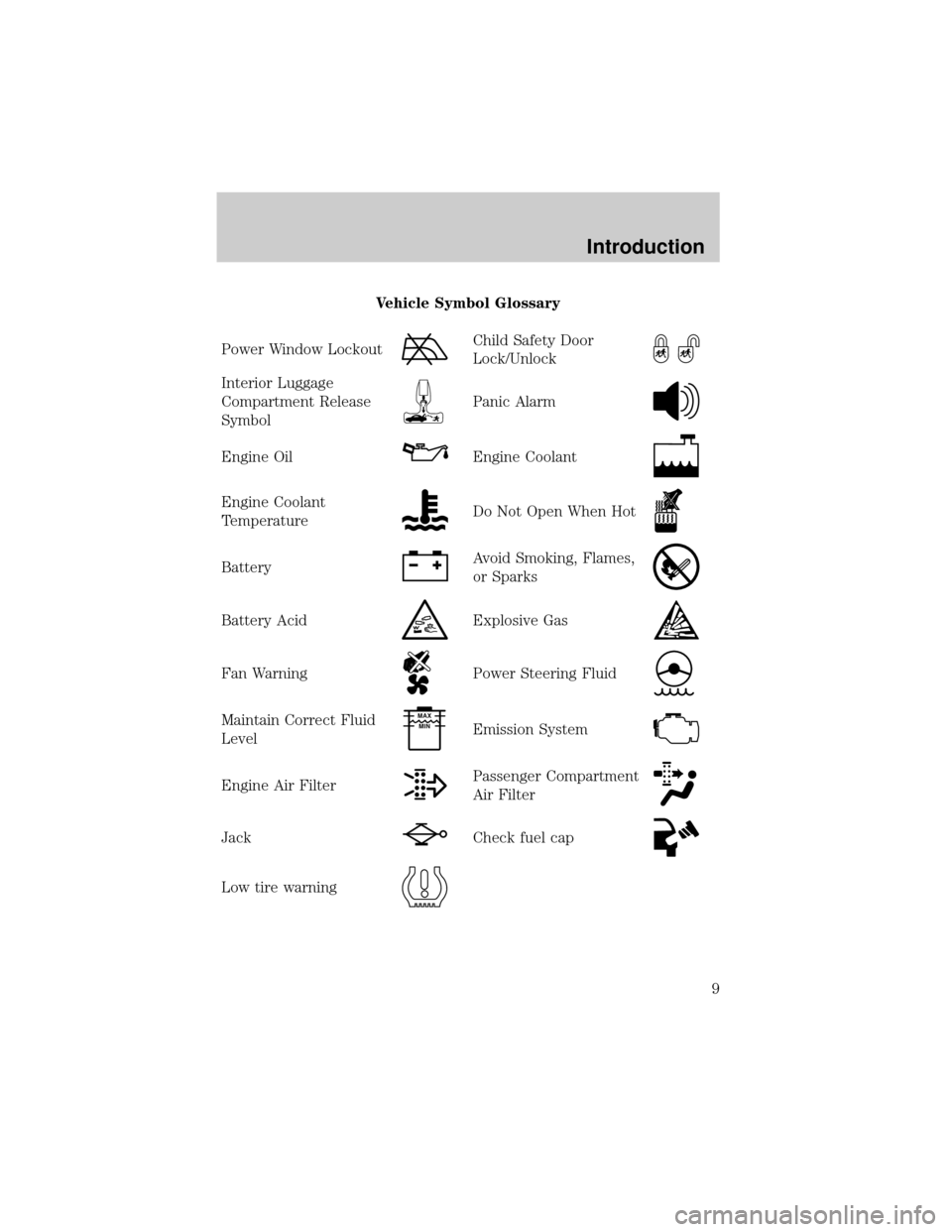 FORD ESCAPE 2002 1.G Owners Manual Vehicle Symbol Glossary
Power Window Lockout
Child Safety Door
Lock/Unlock
Interior Luggage
Compartment Release
Symbol
Panic Alarm
Engine OilEngine Coolant
Engine Coolant
TemperatureDo Not Open When H