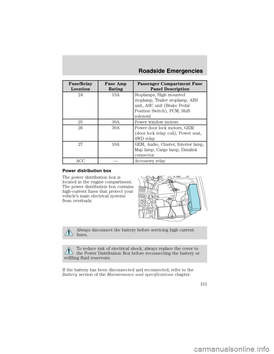 FORD ESCAPE 2003 1.G User Guide Fuse/Relay
LocationFuse Amp
RatingPassenger Compartment Fuse
Panel Description
24 15A Stoplamps, High mounted
stoplamp, Trailer stoplamp, ABS
unit, ASC unit (Brake Pedal
Position Switch), PCM, Shift
s