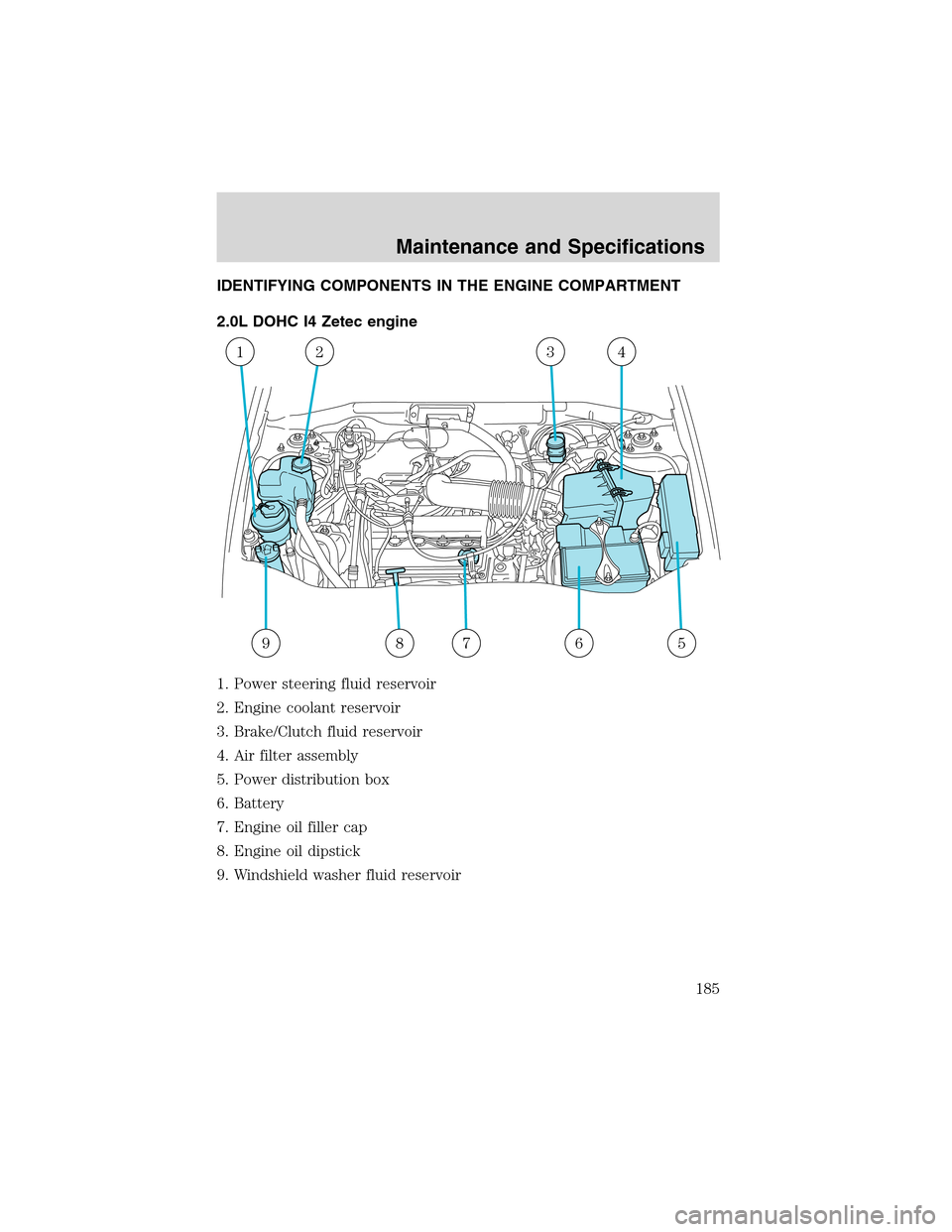 FORD ESCAPE 2003 1.G Owners Manual IDENTIFYING COMPONENTS IN THE ENGINE COMPARTMENT
2.0L DOHC I4 Zetec engine
1. Power steering fluid reservoir
2. Engine coolant reservoir
3. Brake/Clutch fluid reservoir
4. Air filter assembly
5. Power