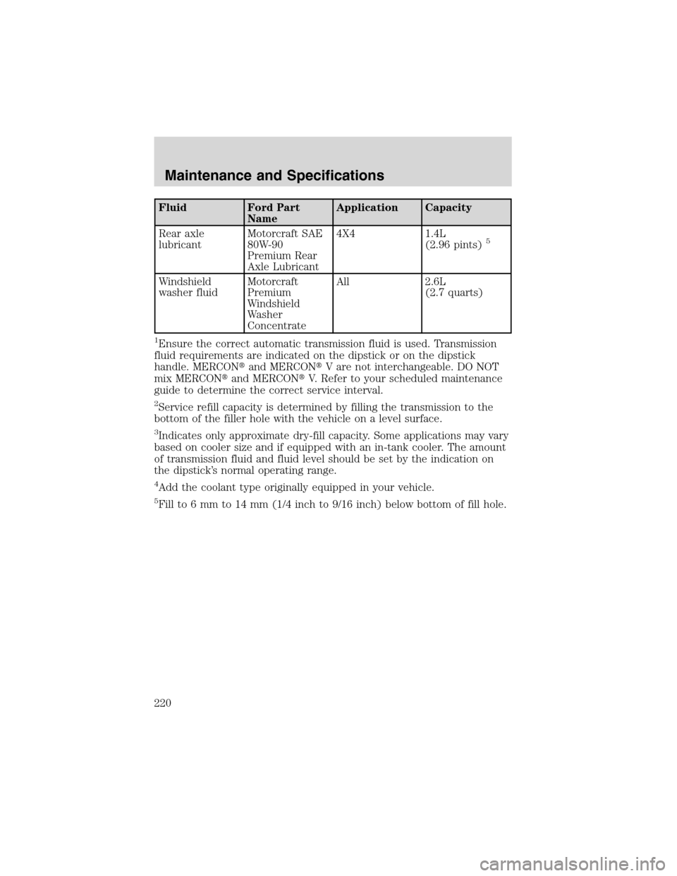 FORD ESCAPE 2003 1.G Owners Manual Fluid Ford Part
NameApplication Capacity
Rear axle
lubricantMotorcraft SAE
80W-90
Premium Rear
Axle Lubricant4X4 1.4L
(2.96 pints)
5
Windshield
washer fluidMotorcraft
Premium
Windshield
Washer
Concent