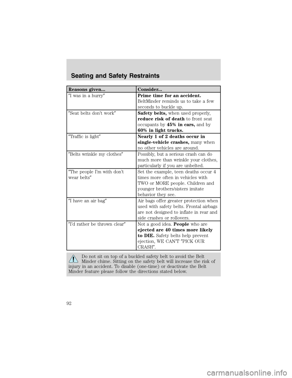 FORD ESCAPE 2003 1.G Owners Manual Reasons given... Consider...
I was in a hurryPrime time for an accident.
BeltMinder reminds us to take a few
seconds to buckle up.
Seat belts don’t workSafety belts,when used properly,
reduce ri