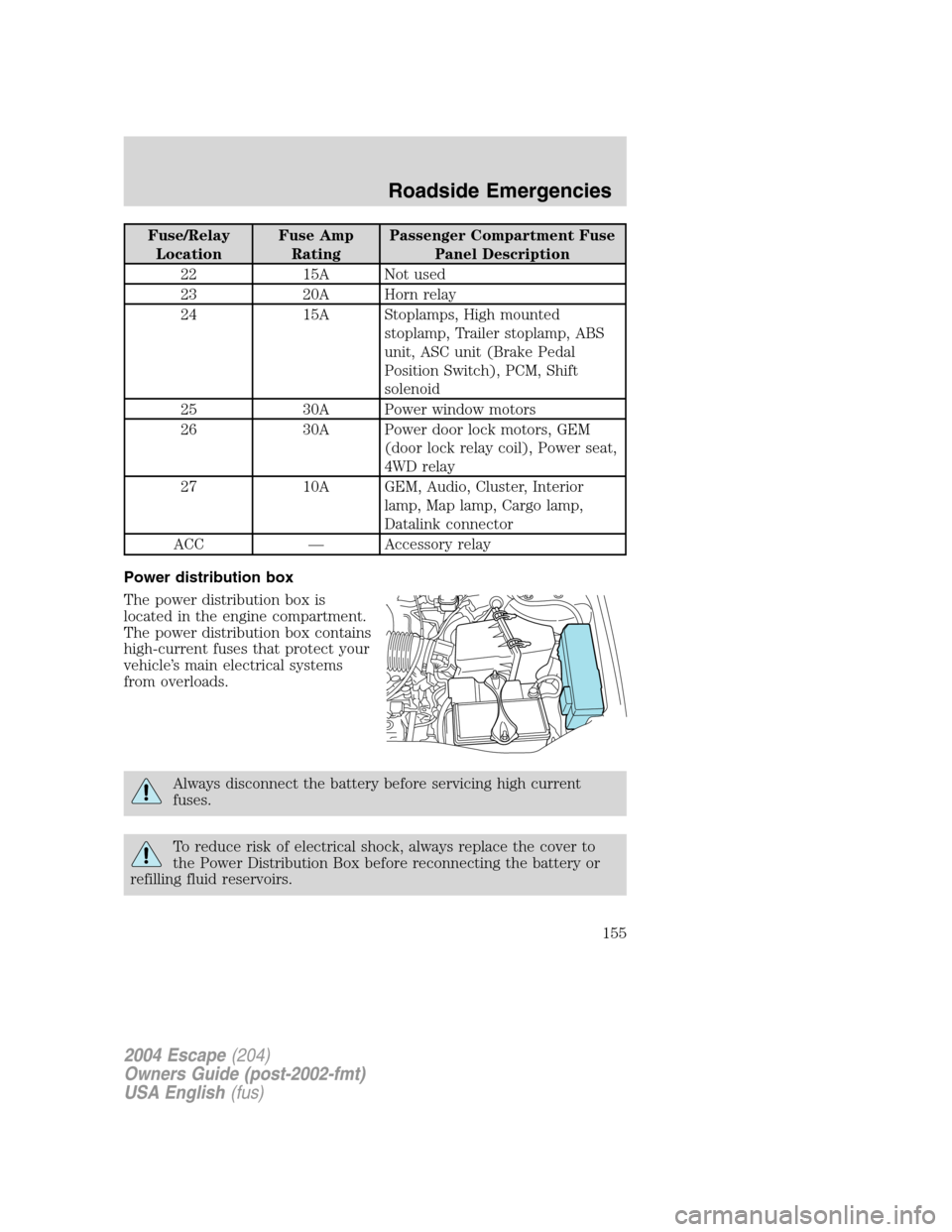 FORD ESCAPE 2004 1.G Owners Manual Fuse/Relay
LocationFuse Amp
RatingPassenger Compartment Fuse
Panel Description
22 15A Not used
23 20A Horn relay
24 15A Stoplamps, High mounted
stoplamp, Trailer stoplamp, ABS
unit, ASC unit (Brake Pe FORD ESCAPE 2004 1.G Owners Manual Fuse/Relay
LocationFuse Amp
RatingPassenger Compartment Fuse
Panel Description
22 15A Not used
23 20A Horn relay
24 15A Stoplamps, High mounted
stoplamp, Trailer stoplamp, ABS
unit, ASC unit (Brake Pe