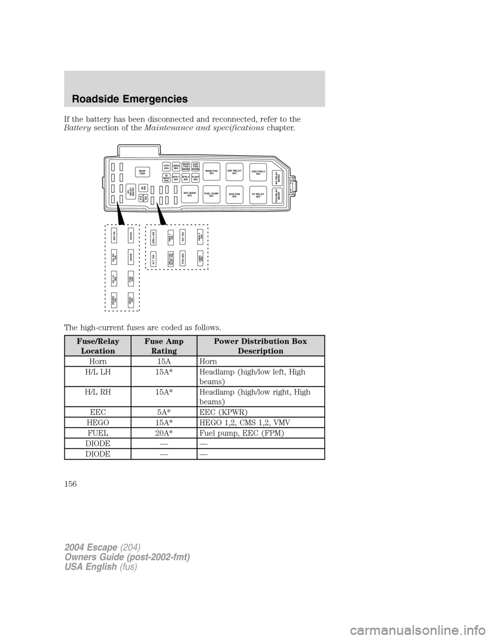 FORD ESCAPE 2004 1.G Owners Manual If the battery has been disconnected and reconnected, refer to the
Batterysection of theMaintenance and specificationschapter.
The high-current fuses are coded as follows.
Fuse/Relay
LocationFuse Amp
FORD ESCAPE 2004 1.G Owners Manual If the battery has been disconnected and reconnected, refer to the
Batterysection of theMaintenance and specificationschapter.
The high-current fuses are coded as follows.
Fuse/Relay
LocationFuse Amp