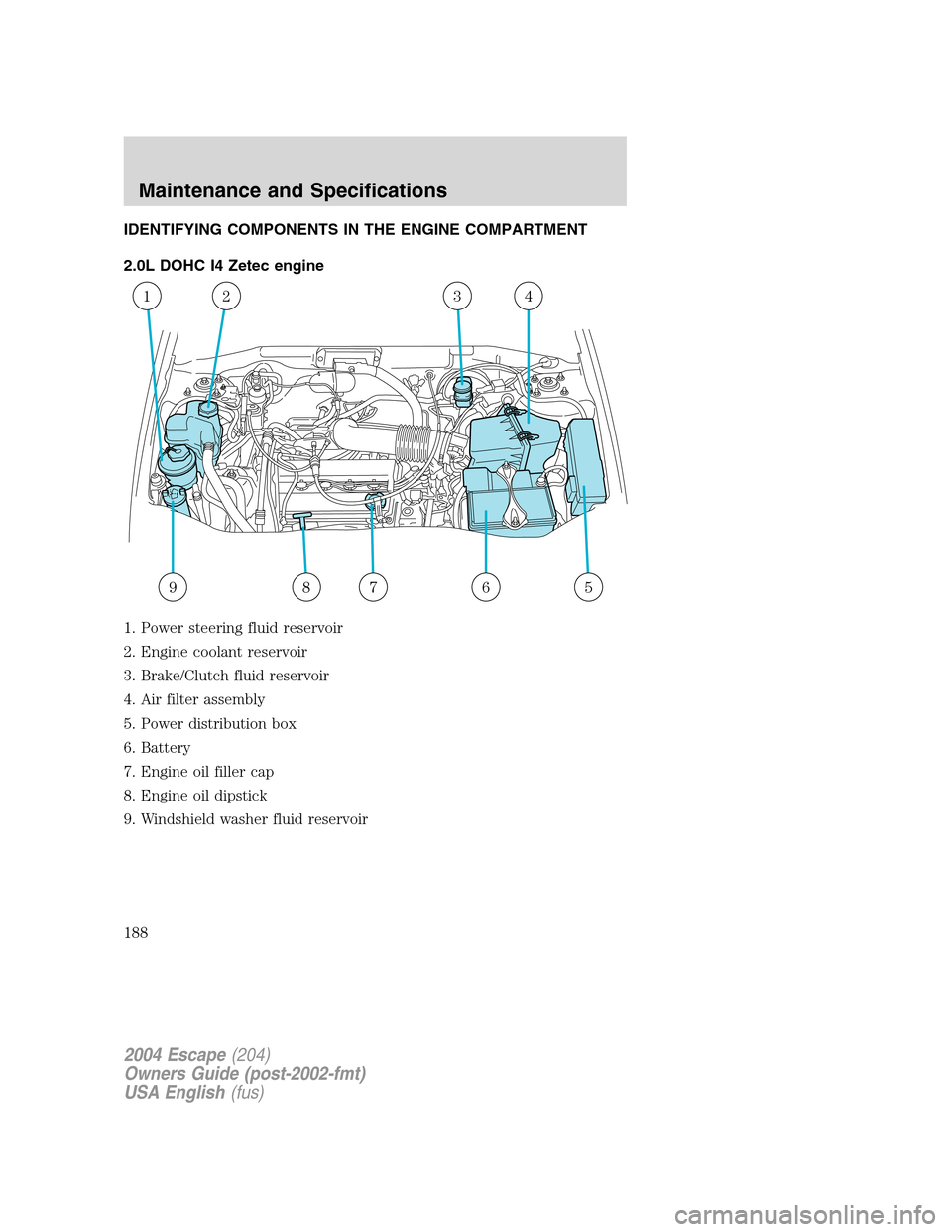 FORD ESCAPE 2004 1.G Owners Manual IDENTIFYING COMPONENTS IN THE ENGINE COMPARTMENT
2.0L DOHC I4 Zetec engine
1. Power steering fluid reservoir
2. Engine coolant reservoir
3. Brake/Clutch fluid reservoir
4. Air filter assembly
5. Power