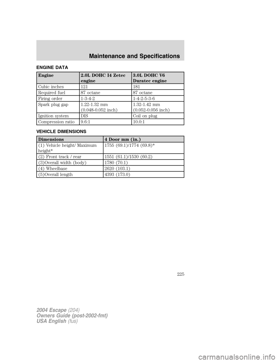 FORD ESCAPE 2004 1.G Owners Manual ENGINE DATA
Engine 2.0L DOHC I4 Zetec
engine3.0L DOHC V6
Duratec engine
Cubic inches 121 181
Required fuel 87 octane 87 octane
Firing order 1-3-4-2 1-4-2-5-3-6
Spark plug gap 1.22-1.32 mm
(0.048-0.052