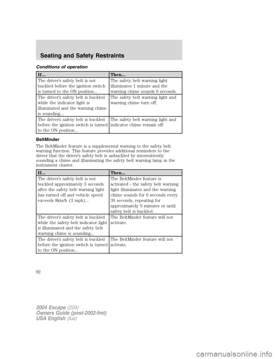 FORD ESCAPE 2004 1.G Owners Manual Conditions of operation
If... Then...
The driver’s safety belt is not
buckled before the ignition switch
is turned to the ON position...The safety belt warning light
illuminates 1 minute and the
war