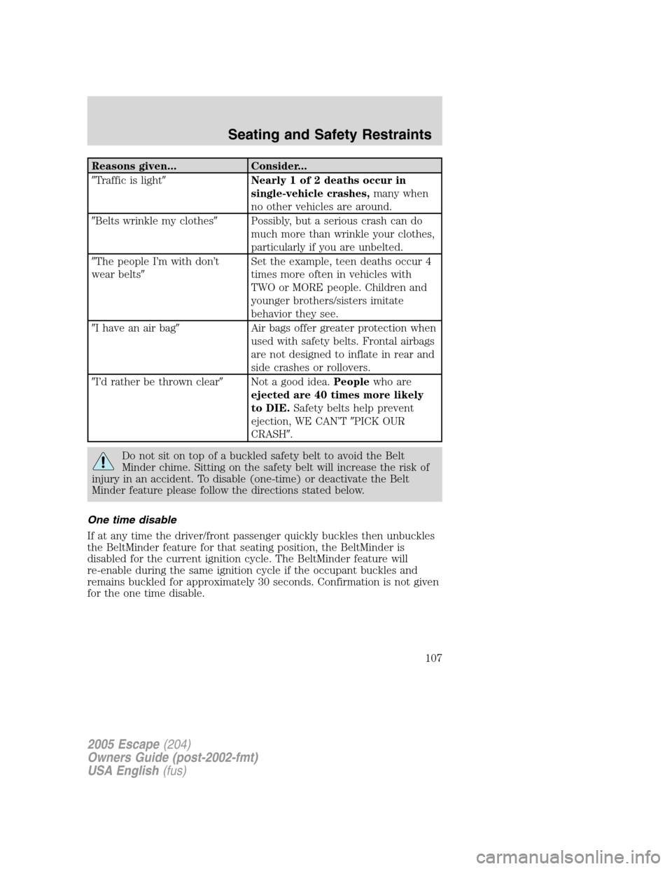 FORD ESCAPE 2005 1.G Owners Manual Reasons given... Consider...
Traffic is lightNearly 1 of 2 deaths occur in
single-vehicle crashes,many when
no other vehicles are around.
Belts wrinkle my clothesPossibly, but a serious crash can 