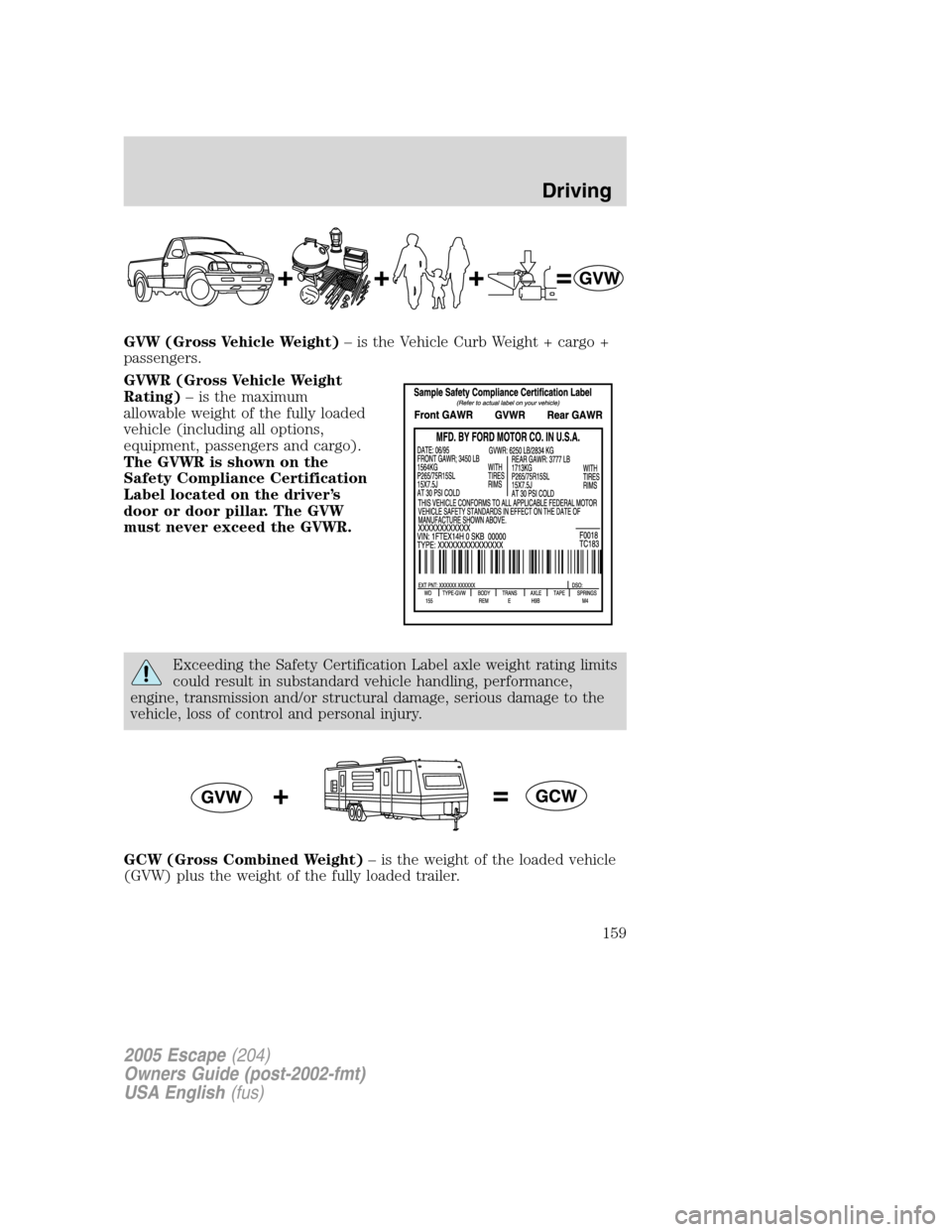 FORD ESCAPE 2005 1.G Owners Guide GVW (Gross Vehicle Weight)–is the Vehicle Curb Weight + cargo +
passengers.
GVWR (Gross Vehicle Weight
Rating)–is the maximum
allowable weight of the fully loaded
vehicle (including all options,
e FORD ESCAPE 2005 1.G Owners Guide GVW (Gross Vehicle Weight)–is the Vehicle Curb Weight + cargo +
passengers.
GVWR (Gross Vehicle Weight
Rating)–is the maximum
allowable weight of the fully loaded
vehicle (including all options,
e