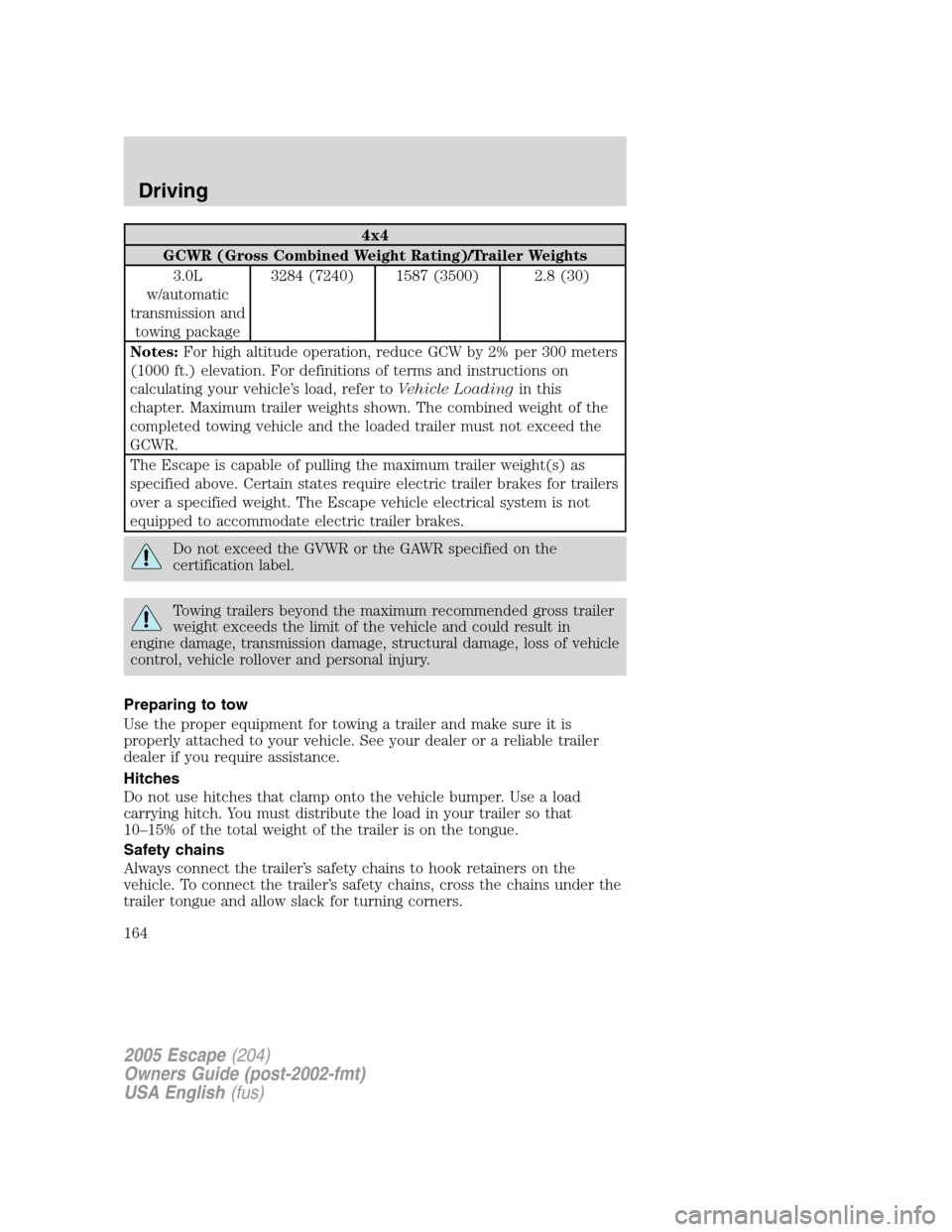 FORD ESCAPE 2005 1.G Owners Manual 4x4
GCWR (Gross Combined Weight Rating)/Trailer Weights
3.0L
w/automatic
transmission and
towing package3284 (7240) 1587 (3500) 2.8 (30)
Notes:For high altitude operation, reduce GCW by 2% per 300 met