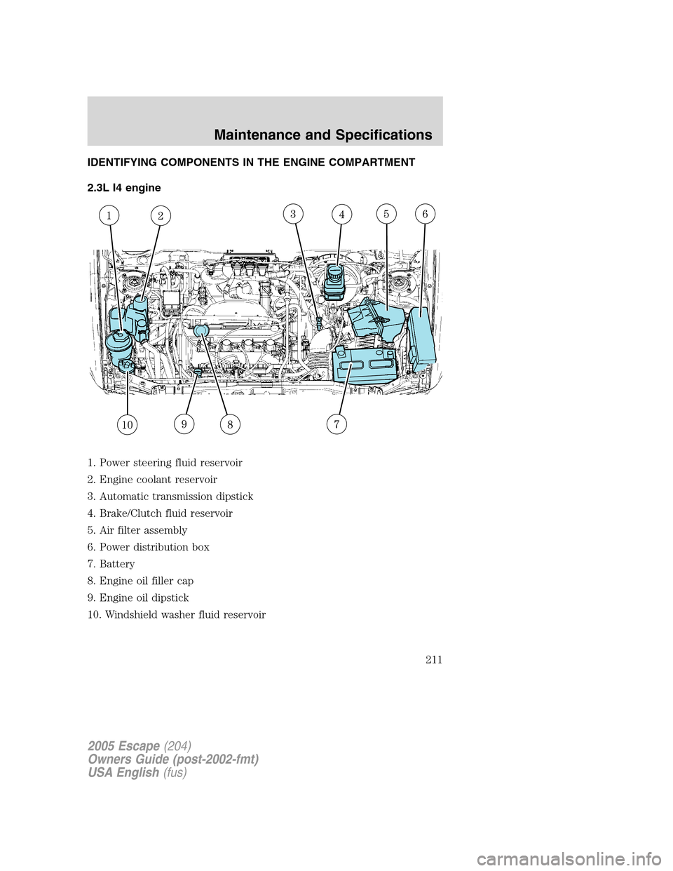 FORD ESCAPE 2005 1.G Owners Manual IDENTIFYING COMPONENTS IN THE ENGINE COMPARTMENT
2.3L I4 engine
1. Power steering fluid reservoir
2. Engine coolant reservoir
3. Automatic transmission dipstick
4. Brake/Clutch fluid reservoir
5. Air FORD ESCAPE 2005 1.G Owners Manual IDENTIFYING COMPONENTS IN THE ENGINE COMPARTMENT
2.3L I4 engine
1. Power steering fluid reservoir
2. Engine coolant reservoir
3. Automatic transmission dipstick
4. Brake/Clutch fluid reservoir
5. Air