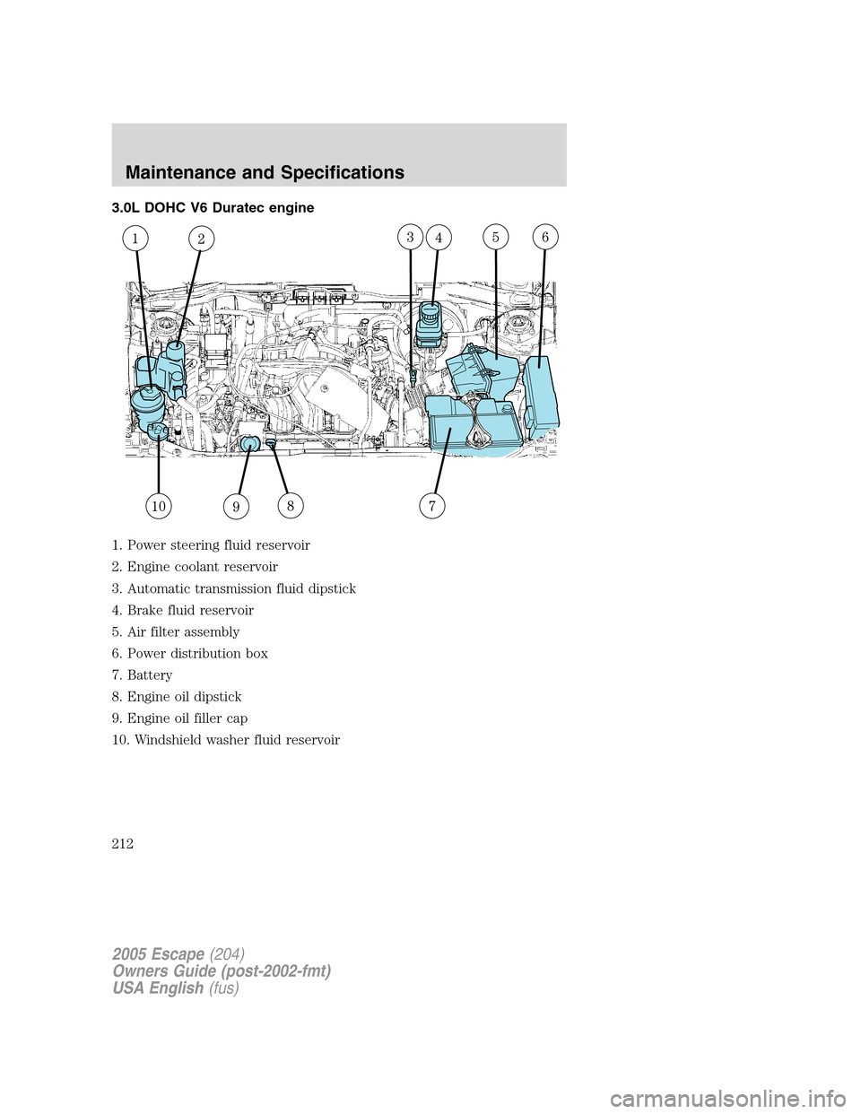 FORD ESCAPE 2005 1.G Owners Manual 3.0L DOHC V6 Duratec engine
1. Power steering fluid reservoir
2. Engine coolant reservoir
3. Automatic transmission fluid dipstick
4. Brake fluid reservoir
5. Air filter assembly
6. Power distribution FORD ESCAPE 2005 1.G Owners Manual 3.0L DOHC V6 Duratec engine
1. Power steering fluid reservoir
2. Engine coolant reservoir
3. Automatic transmission fluid dipstick
4. Brake fluid reservoir
5. Air filter assembly
6. Power distribution
