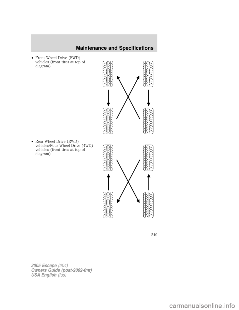 FORD ESCAPE 2005 1.G Owners Manual •Front Wheel Drive (FWD)
vehicles (front tires at top of
diagram)
•Rear Wheel Drive (RWD)
vehicles/Four Wheel Drive (4WD)
vehicles (front tires at top of
diagram)
2005 Escape(204)
Owners Guide (po FORD ESCAPE 2005 1.G Owners Manual •Front Wheel Drive (FWD)
vehicles (front tires at top of
diagram)
•Rear Wheel Drive (RWD)
vehicles/Four Wheel Drive (4WD)
vehicles (front tires at top of
diagram)
2005 Escape(204)
Owners Guide (po