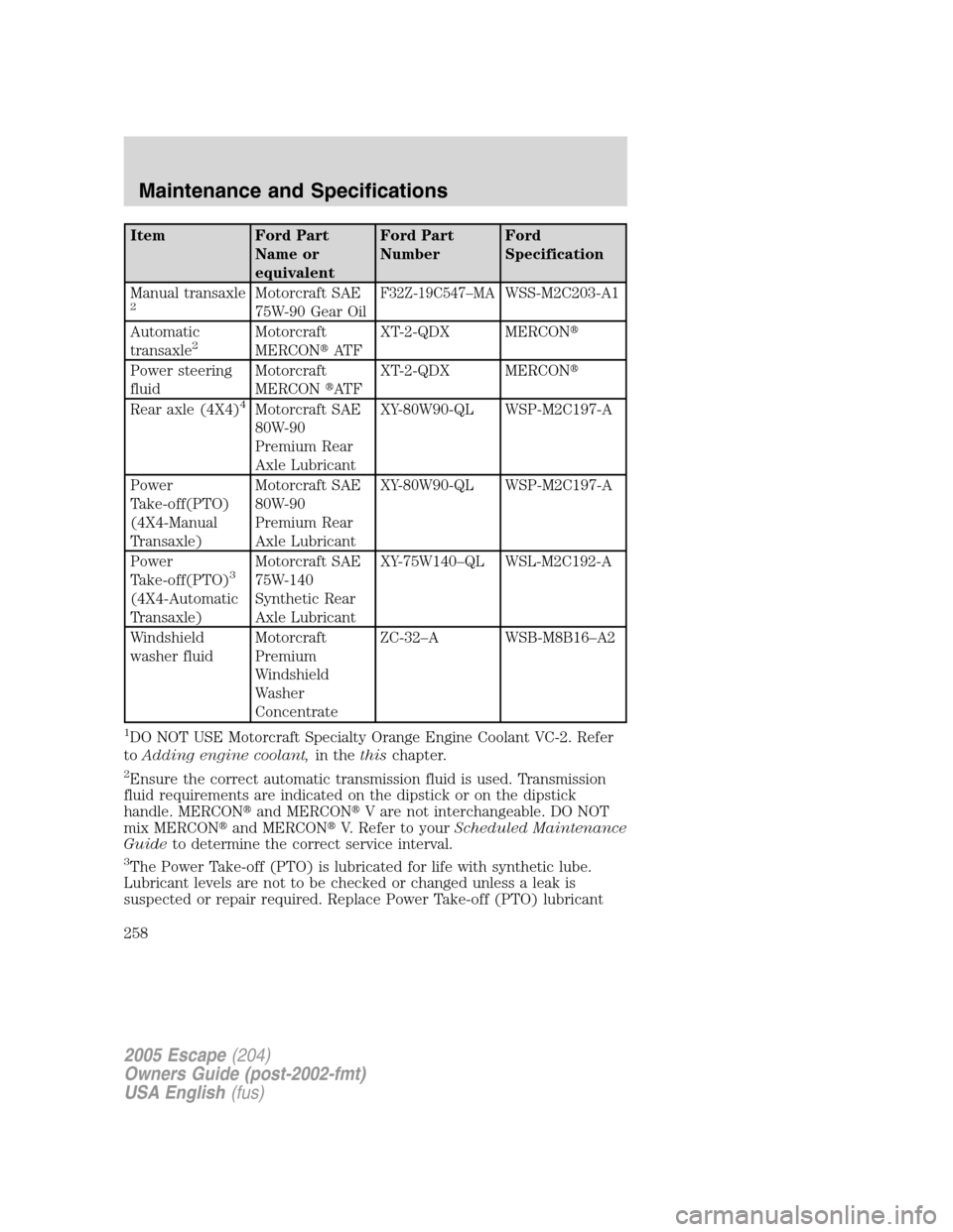 FORD ESCAPE 2005 1.G Owners Manual Item Ford Part
Name or
equivalentFord Part
NumberFord
Specification
Manual transaxle
2Motorcraft SAE
75W-90 Gear OilF32Z-19C547–MAWSS-M2C203-A1
Automatic
transaxle
2Motorcraft
MERCONAT FXT-2-QDX ME