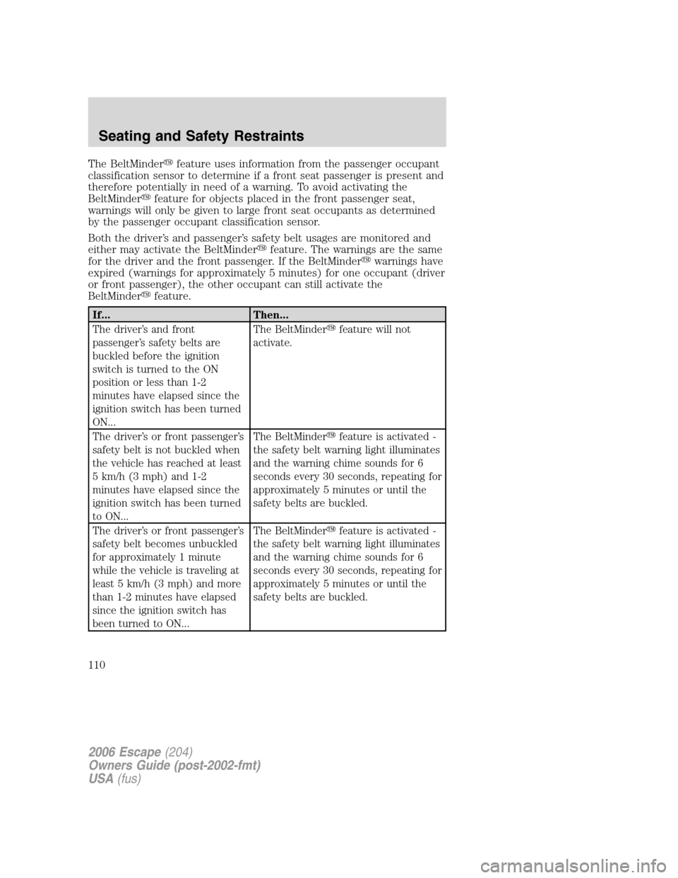 FORD ESCAPE 2006 1.G Owners Manual The BeltMinderfeature uses information from the passenger occupant
classification sensor to determine if a front seat passenger is present and
therefore potentially in need of a warning. To avoid act