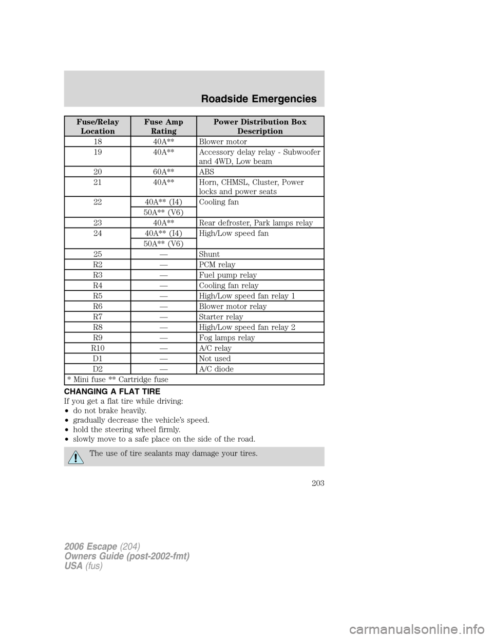FORD ESCAPE 2006 1.G Owners Manual Fuse/Relay
LocationFuse Amp
RatingPower Distribution Box
Description
18 40A** Blower motor
19 40A** Accessory delay relay - Subwoofer
and 4WD, Low beam
20 60A** ABS
21 40A** Horn, CHMSL, Cluster, Powe FORD ESCAPE 2006 1.G Owners Manual Fuse/Relay
LocationFuse Amp
RatingPower Distribution Box
Description
18 40A** Blower motor
19 40A** Accessory delay relay - Subwoofer
and 4WD, Low beam
20 60A** ABS
21 40A** Horn, CHMSL, Cluster, Powe