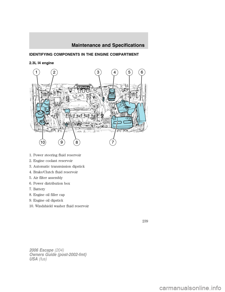 FORD ESCAPE 2006 1.G Owners Manual IDENTIFYING COMPONENTS IN THE ENGINE COMPARTMENT
2.3L I4 engine
1. Power steering fluid reservoir
2. Engine coolant reservoir
3. Automatic transmission dipstick
4. Brake/Clutch fluid reservoir
5. Air FORD ESCAPE 2006 1.G Owners Manual IDENTIFYING COMPONENTS IN THE ENGINE COMPARTMENT
2.3L I4 engine
1. Power steering fluid reservoir
2. Engine coolant reservoir
3. Automatic transmission dipstick
4. Brake/Clutch fluid reservoir
5. Air