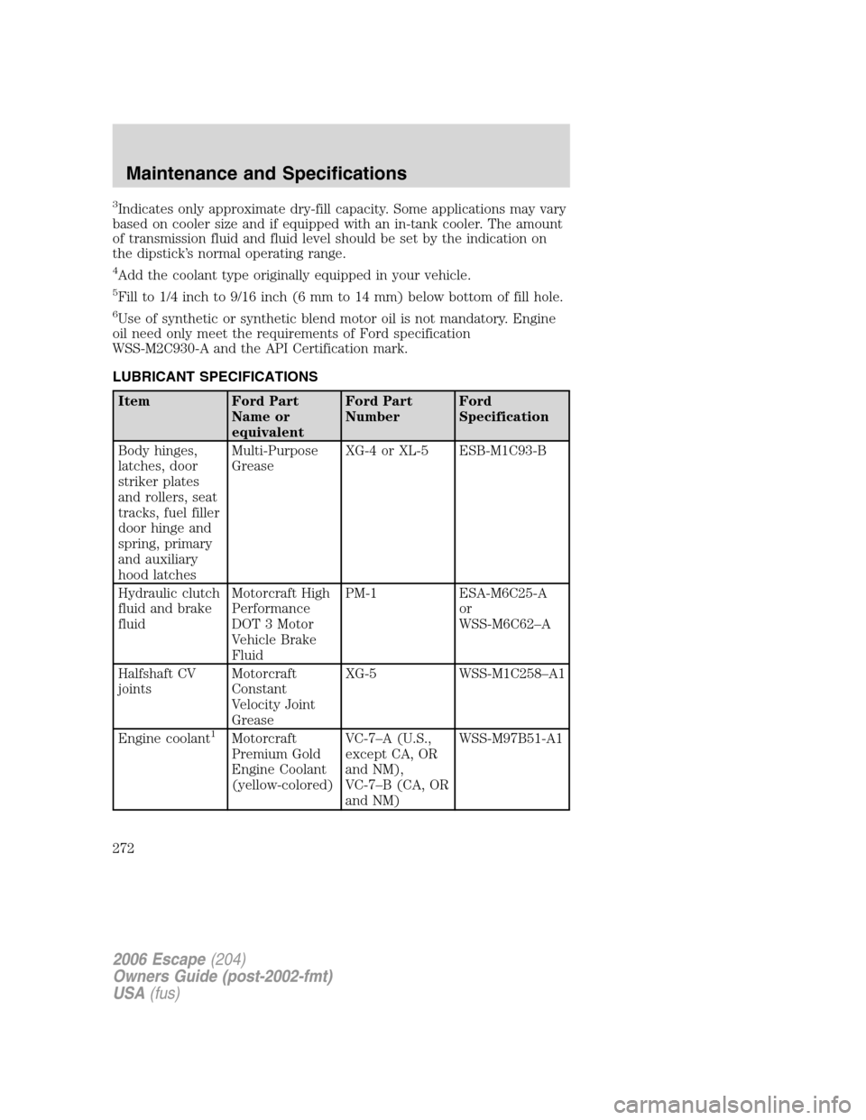 FORD ESCAPE 2006 1.G User Guide 3Indicates only approximate dry-fill capacity. Some applications may vary
based on cooler size and if equipped with an in-tank cooler. The amount
of transmission fluid and fluid level should be set by FORD ESCAPE 2006 1.G User Guide 3Indicates only approximate dry-fill capacity. Some applications may vary
based on cooler size and if equipped with an in-tank cooler. The amount
of transmission fluid and fluid level should be set by