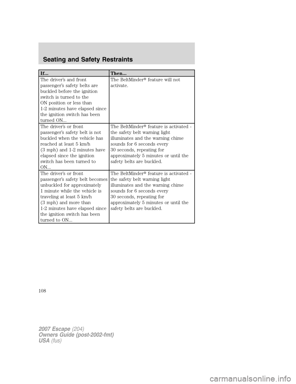 FORD ESCAPE 2007 2.G Owners Manual If... Then...
The driver’s and front
passenger’s safety belts are
buckled before the ignition
switch is turned to the
ON position or less than
1-2 minutes have elapsed since
the ignition switch ha