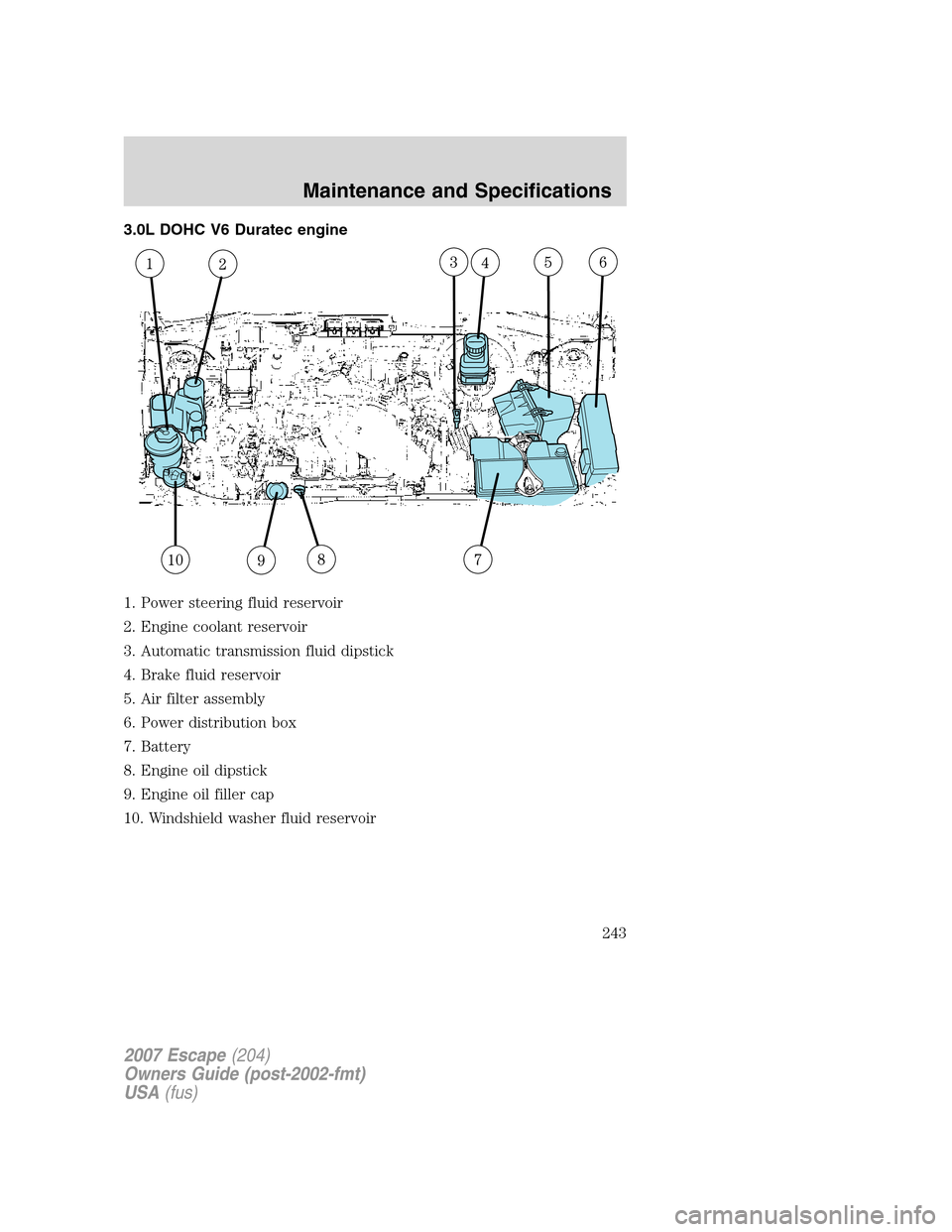 FORD ESCAPE 2007 2.G Owners Manual 3.0L DOHC V6 Duratec engine
1. Power steering fluid reservoir
2. Engine coolant reservoir
3. Automatic transmission fluid dipstick
4. Brake fluid reservoir
5. Air filter assembly
6. Power distribution FORD ESCAPE 2007 2.G Owners Manual 3.0L DOHC V6 Duratec engine
1. Power steering fluid reservoir
2. Engine coolant reservoir
3. Automatic transmission fluid dipstick
4. Brake fluid reservoir
5. Air filter assembly
6. Power distribution