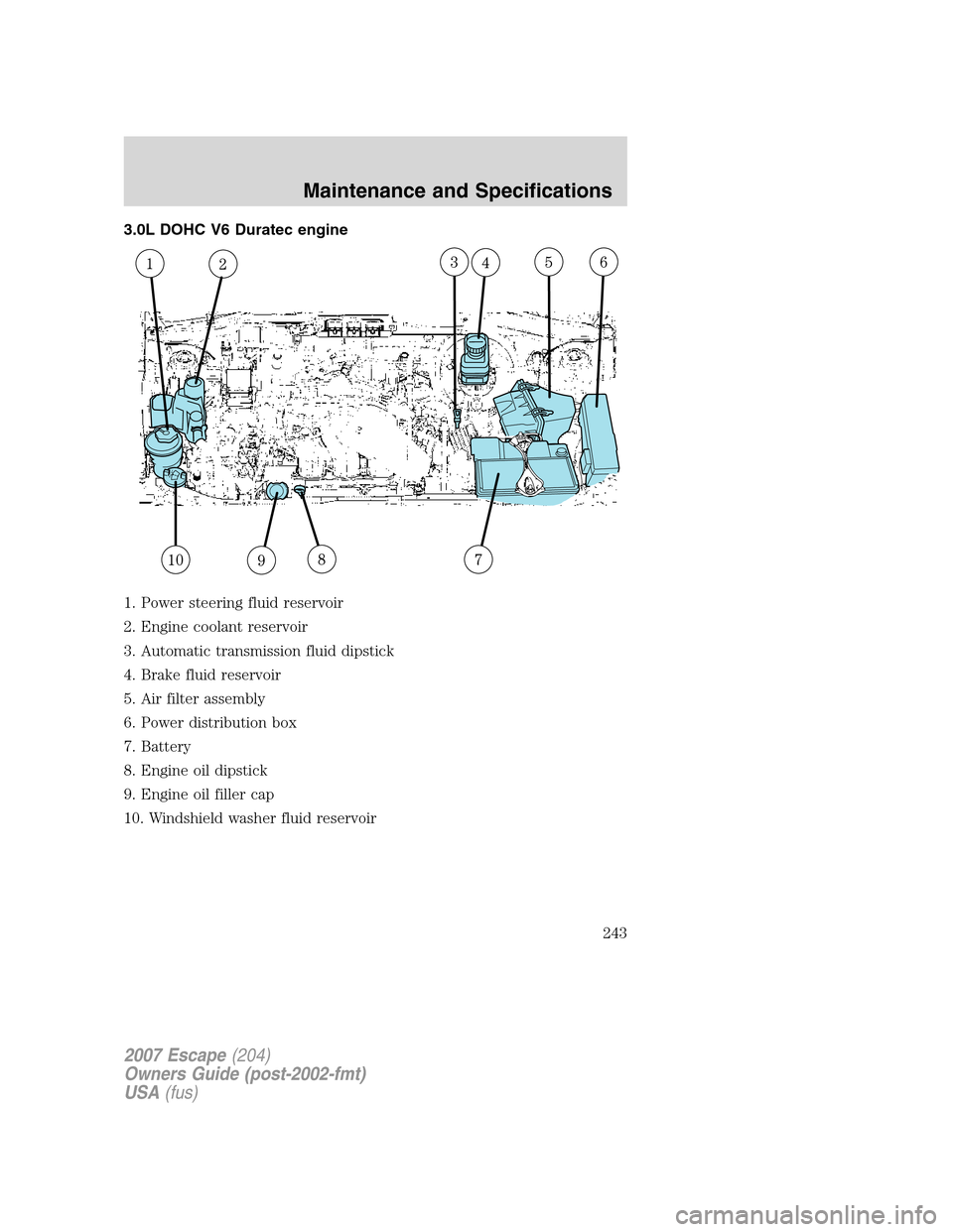 FORD ESCAPE 2007 2.G Owners Manual 3.0L DOHC V6 Duratec engine
1. Power steering fluid reservoir
2. Engine coolant reservoir
3. Automatic transmission fluid dipstick
4. Brake fluid reservoir
5. Air filter assembly
6. Power distribution