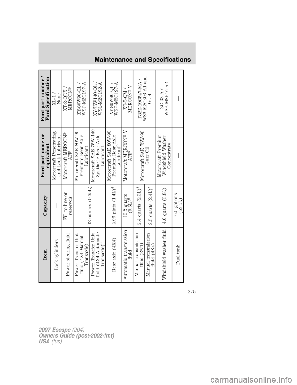 FORD ESCAPE 2007 2.G Owners Manual Item CapacityFord part name or
equivalentFord part number /
Ford Specification
Lock cylinders —Motorcraft Penetrating
and Lock LubricantXL-1 /
None
Power steering fluidFill to line on
reservoirMotor FORD ESCAPE 2007 2.G Owners Manual Item CapacityFord part name or
equivalentFord part number /
Ford Specification
Lock cylinders —Motorcraft Penetrating
and Lock LubricantXL-1 /
None
Power steering fluidFill to line on
reservoirMotor
