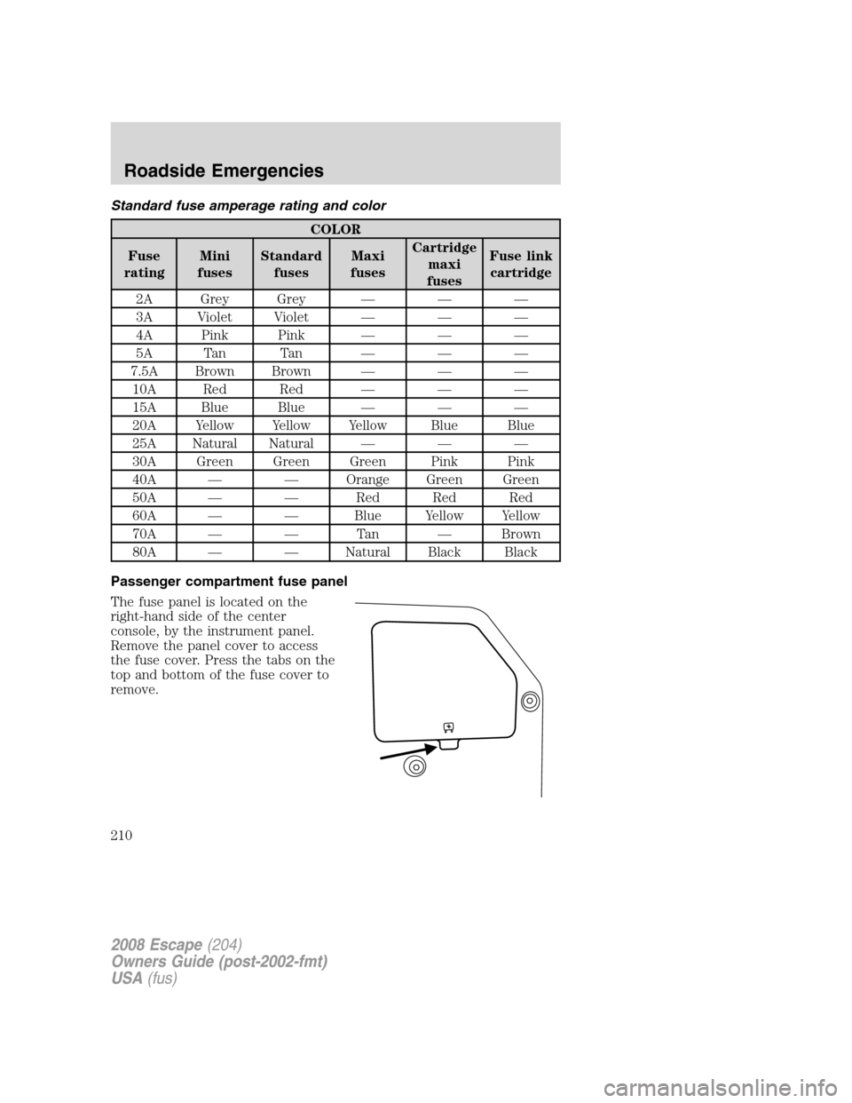FORD ESCAPE 2008 2.G Owners Manual Standard fuse amperage rating and color
COLOR
Fuse
ratingMini
fusesStandard
fusesMaxi
fusesCartridge
maxi
fusesFuse link
cartridge
2A Grey Grey — — —
3A Violet Violet — — —
4A Pink Pink FORD ESCAPE 2008 2.G Owners Manual Standard fuse amperage rating and color
COLOR
Fuse
ratingMini
fusesStandard
fusesMaxi
fusesCartridge
maxi
fusesFuse link
cartridge
2A Grey Grey — — —
3A Violet Violet — — —
4A Pink Pink