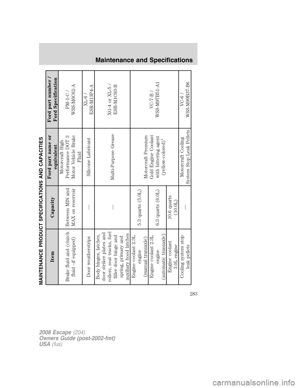 FORD ESCAPE 2008 2.G Owners Manual MAINTENANCE PRODUCT SPECIFICATIONS AND CAPACITIES
Item CapacityFord part name or
equivalentFord part number /
Ford Specification
Brake fluid and (clutch
fluid –if equipped)Between MIN and
MAX on res