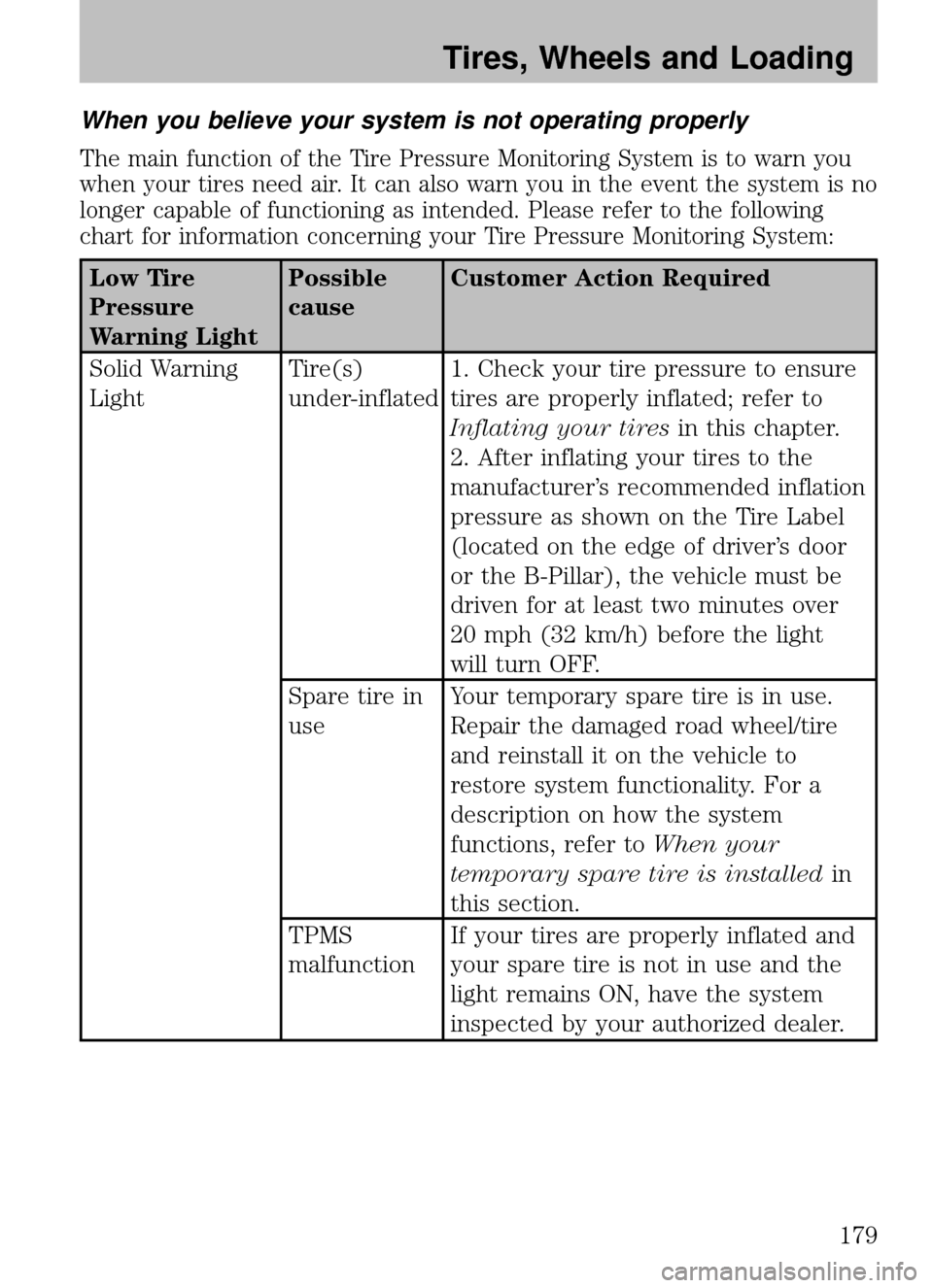 FORD ESCAPE 2009 2.G Owners Manual FORD ESCAPE 2009 2.G Owners Manual