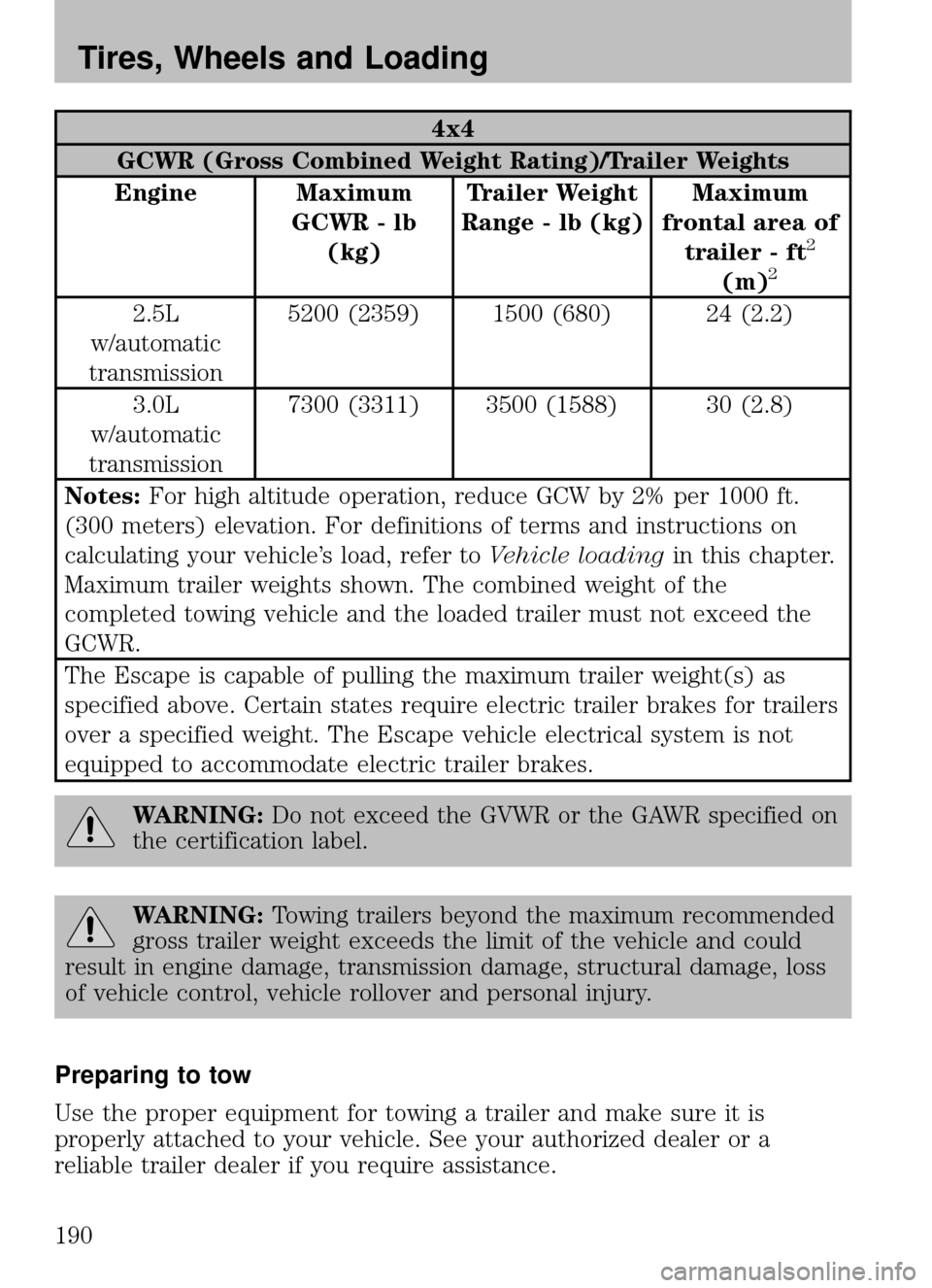 FORD ESCAPE 2009 2.G Owners Manual FORD ESCAPE 2009 2.G Owners Manual