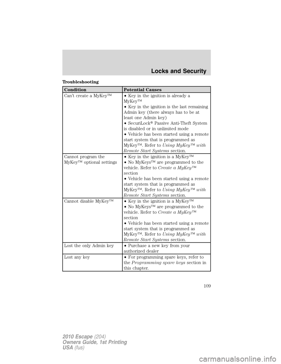 FORD ESCAPE 2010 2.G Owners Manual Troubleshooting
Condition Potential Causes
Can’t create a MyKey™•Key in the ignition is already a
MyKey™
•Key in the ignition is the last remaining
Admin key (there always has to be at
least