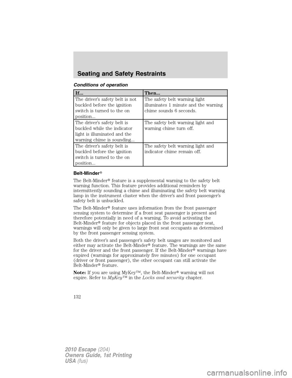 FORD ESCAPE 2010 2.G Owners Manual Conditions of operation
If... Then...
The driver’s safety belt is not
buckled before the ignition
switch is turned to the on
position...The safety belt warning light
illuminates 1 minute and the war
