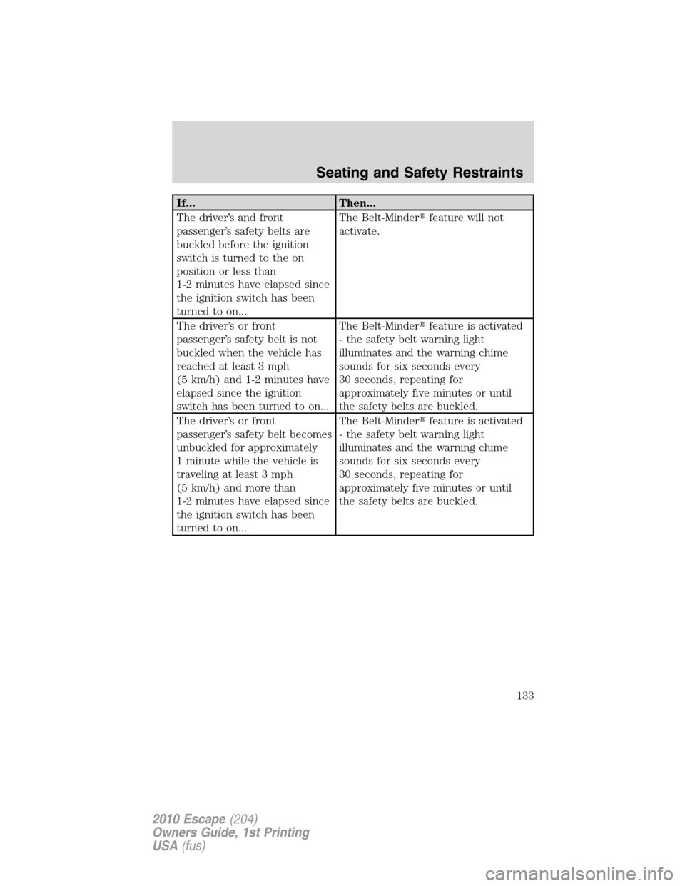 FORD ESCAPE 2010 2.G Owners Manual If... Then...
The driver’s and front
passenger’s safety belts are
buckled before the ignition
switch is turned to the on
position or less than
1-2 minutes have elapsed since
the ignition switch ha