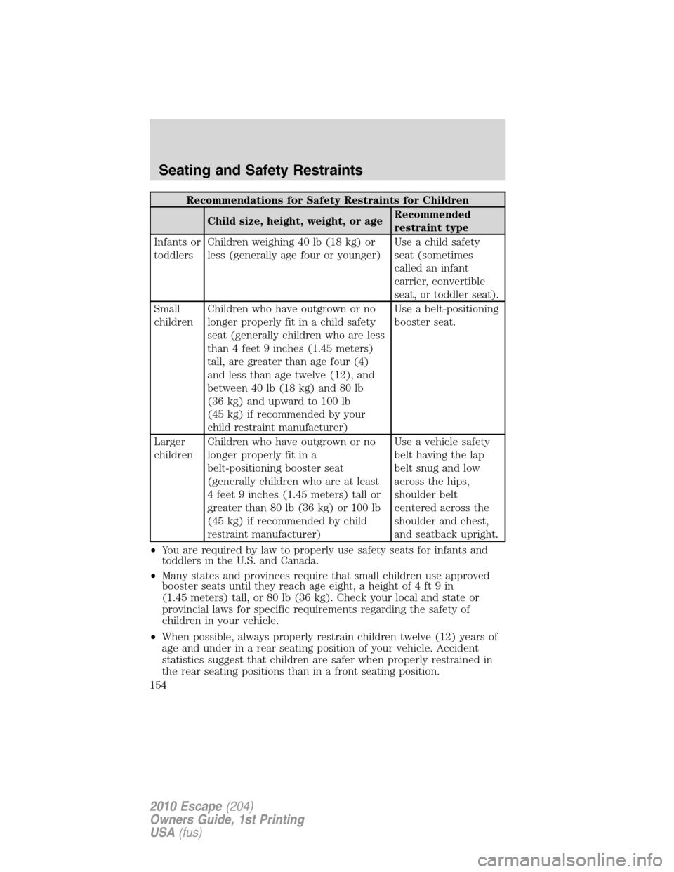 FORD ESCAPE 2010 2.G Owners Manual Recommendations for Safety Restraints for Children
Child size, height, weight, or ageRecommended
restraint type
Infants or
toddlersChildren weighing 40 lb (18 kg) or
less (generally age four or younge