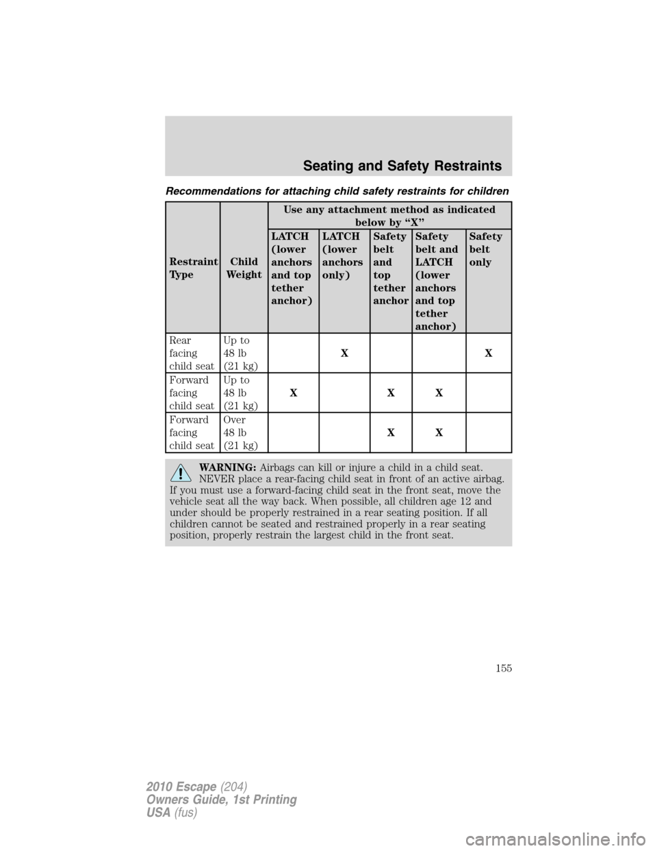 FORD ESCAPE 2010 2.G Owners Manual Recommendations for attaching child safety restraints for children
Restraint
TypeChild
WeightUse any attachment method as indicated
below by “X”
LATCH
(lower
anchors
and top
tether
anchor)LATCH
(l