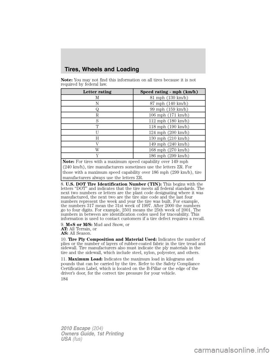 FORD ESCAPE 2010 2.G Owners Manual Note:You may not find this information on all tires because it is not
required by federal law.
Letter rating Speed rating - mph (km/h)
M 81 mph (130 km/h)
N 87 mph (140 km/h)
Q 99 mph (159 km/h)
R 106 FORD ESCAPE 2010 2.G Owners Manual Note:You may not find this information on all tires because it is not
required by federal law.
Letter rating Speed rating - mph (km/h)
M 81 mph (130 km/h)
N 87 mph (140 km/h)
Q 99 mph (159 km/h)
R 106