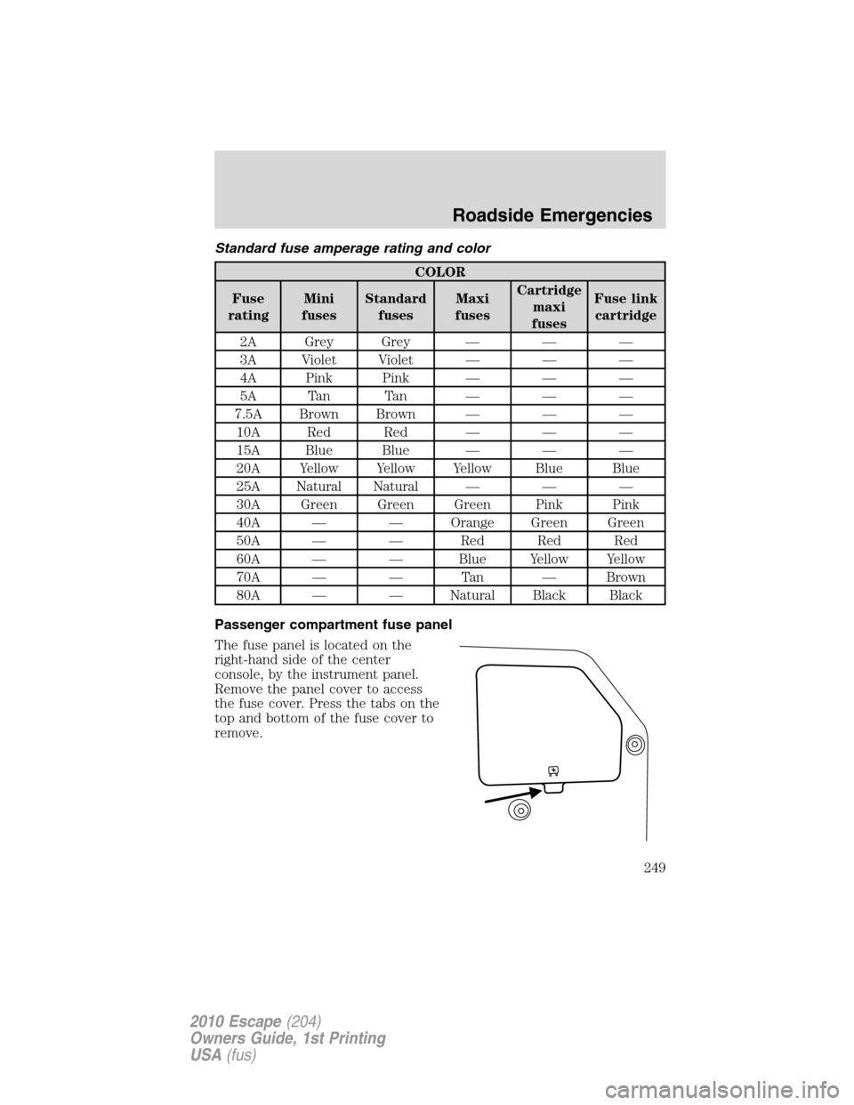 FORD ESCAPE 2010 2.G Owners Manual Standard fuse amperage rating and color
COLOR
Fuse
ratingMini
fusesStandard
fusesMaxi
fusesCartridge
maxi
fusesFuse link
cartridge
2A Grey Grey — — —
3A Violet Violet — — —
4A Pink Pink 