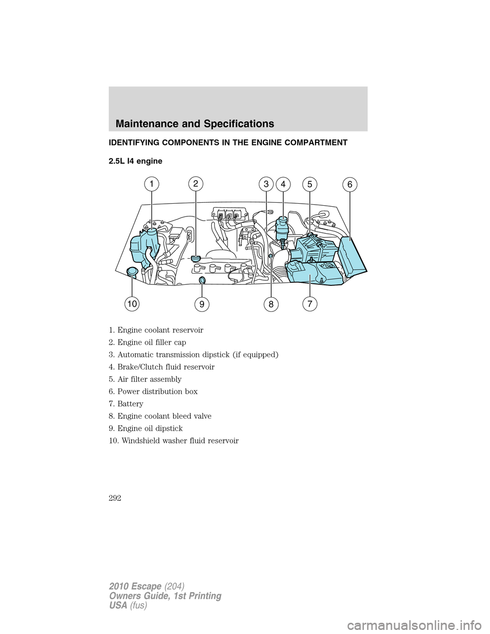 FORD ESCAPE 2010 2.G Owners Manual IDENTIFYING COMPONENTS IN THE ENGINE COMPARTMENT
2.5L I4 engine
1. Engine coolant reservoir
2. Engine oil filler cap
3. Automatic transmission dipstick (if equipped)
4. Brake/Clutch fluid reservoir
5.